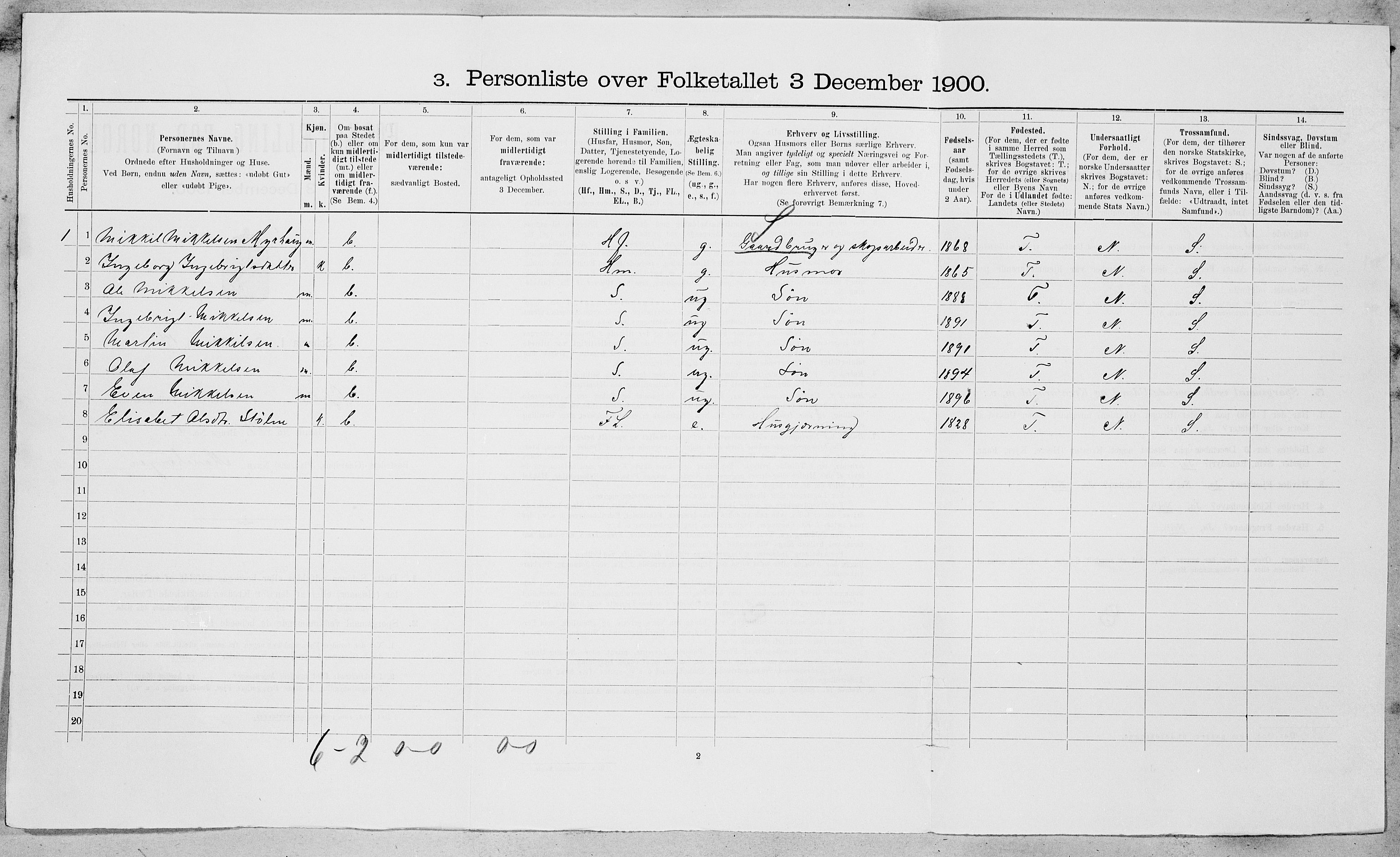 SAT, 1900 census for Oppdal, 1900, p. 129