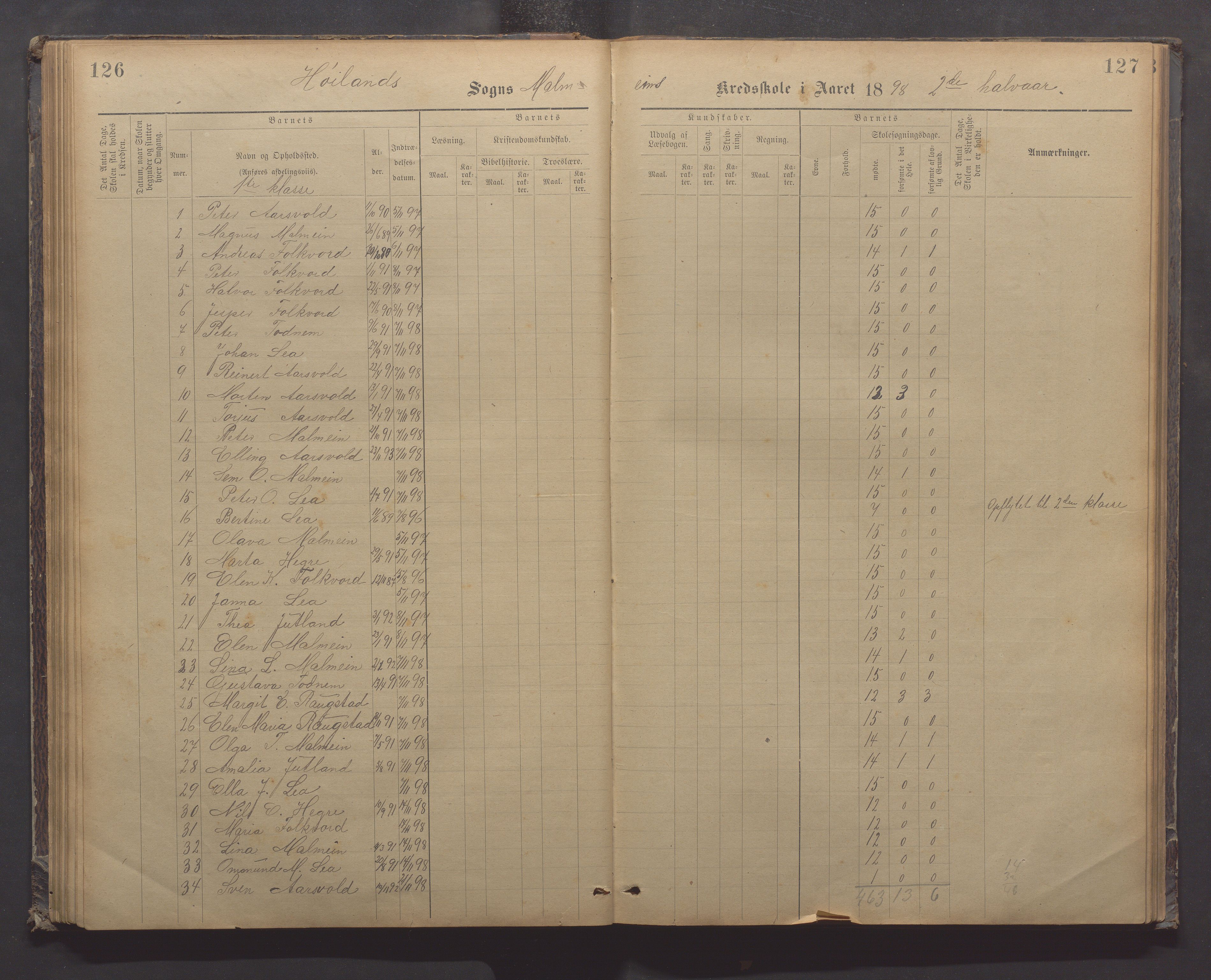 Høyland kommune - Malmheim skole, IKAR/K-100082/F/L0002: Skoleprotokoll, 1889-1909, p. 126-127