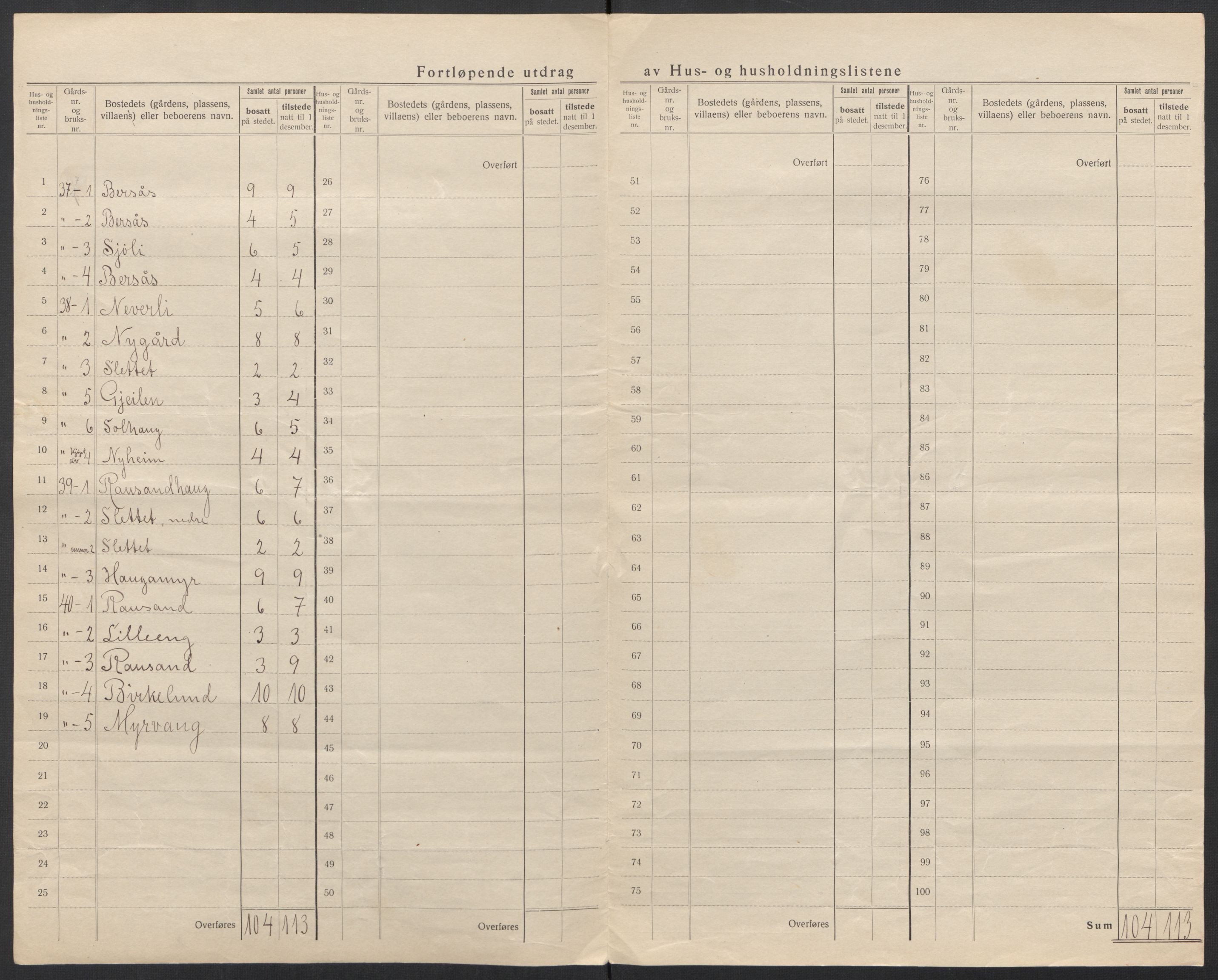 SAT, 1920 census for Nesset, 1920, p. 29