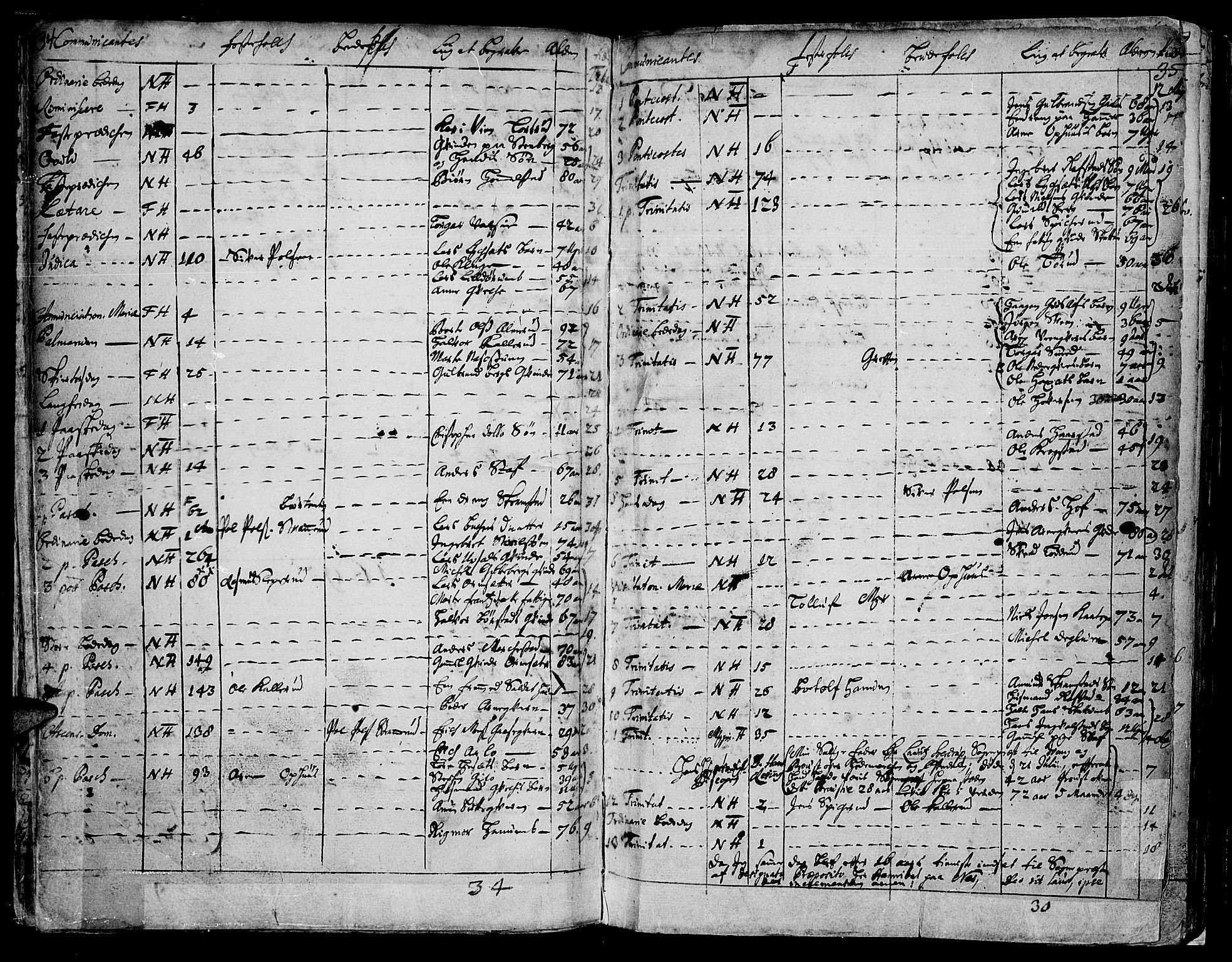 Vang prestekontor, Hedmark, AV/SAH-PREST-008/H/Ha/Haa/L0001: Parish register (official) no. 1, 1683-1713, p. 34-35