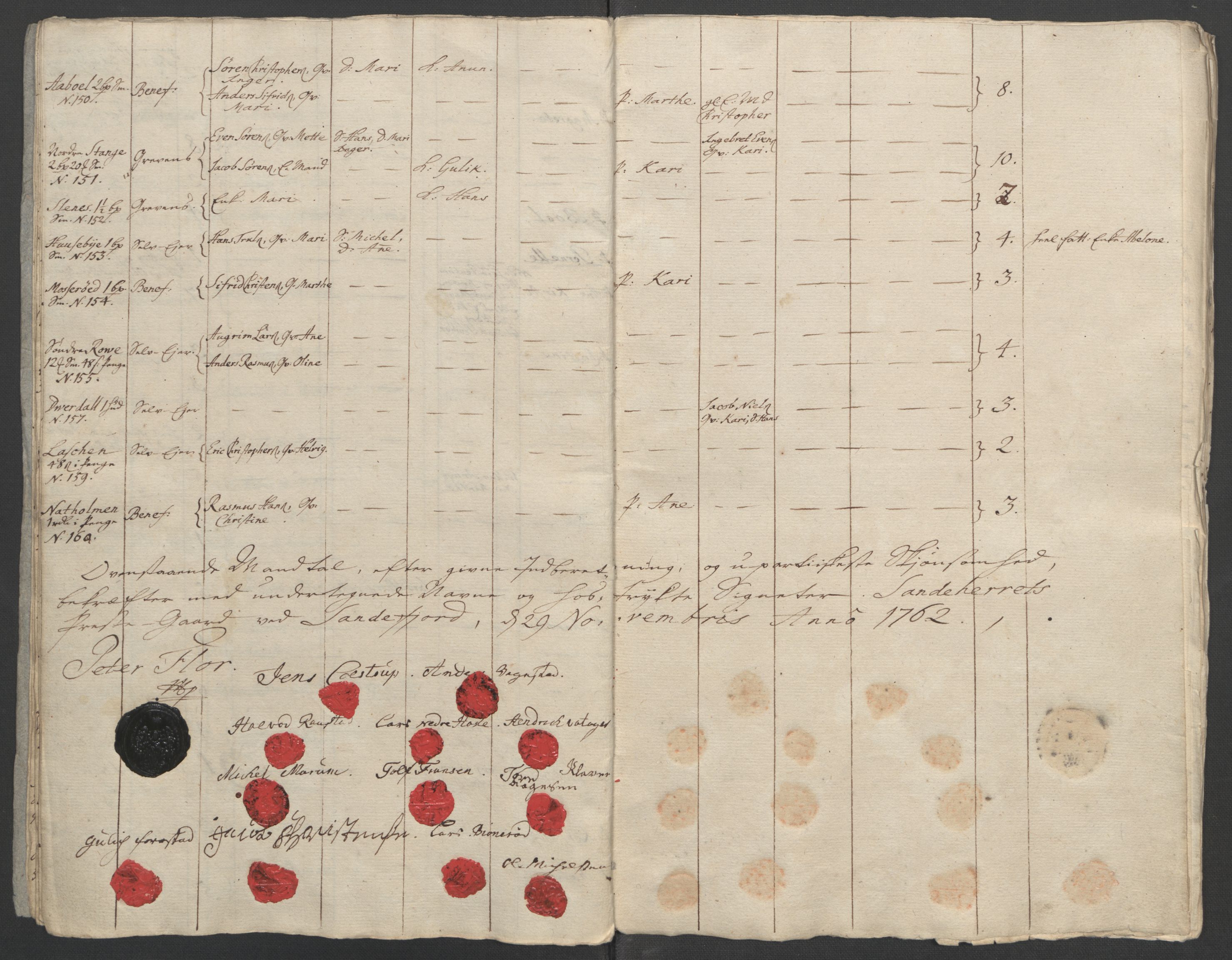 Rentekammeret inntil 1814, Reviderte regnskaper, Fogderegnskap, AV/RA-EA-4092/R33/L2033: Ekstraskatten Larvik grevskap, 1762-1764, p. 160