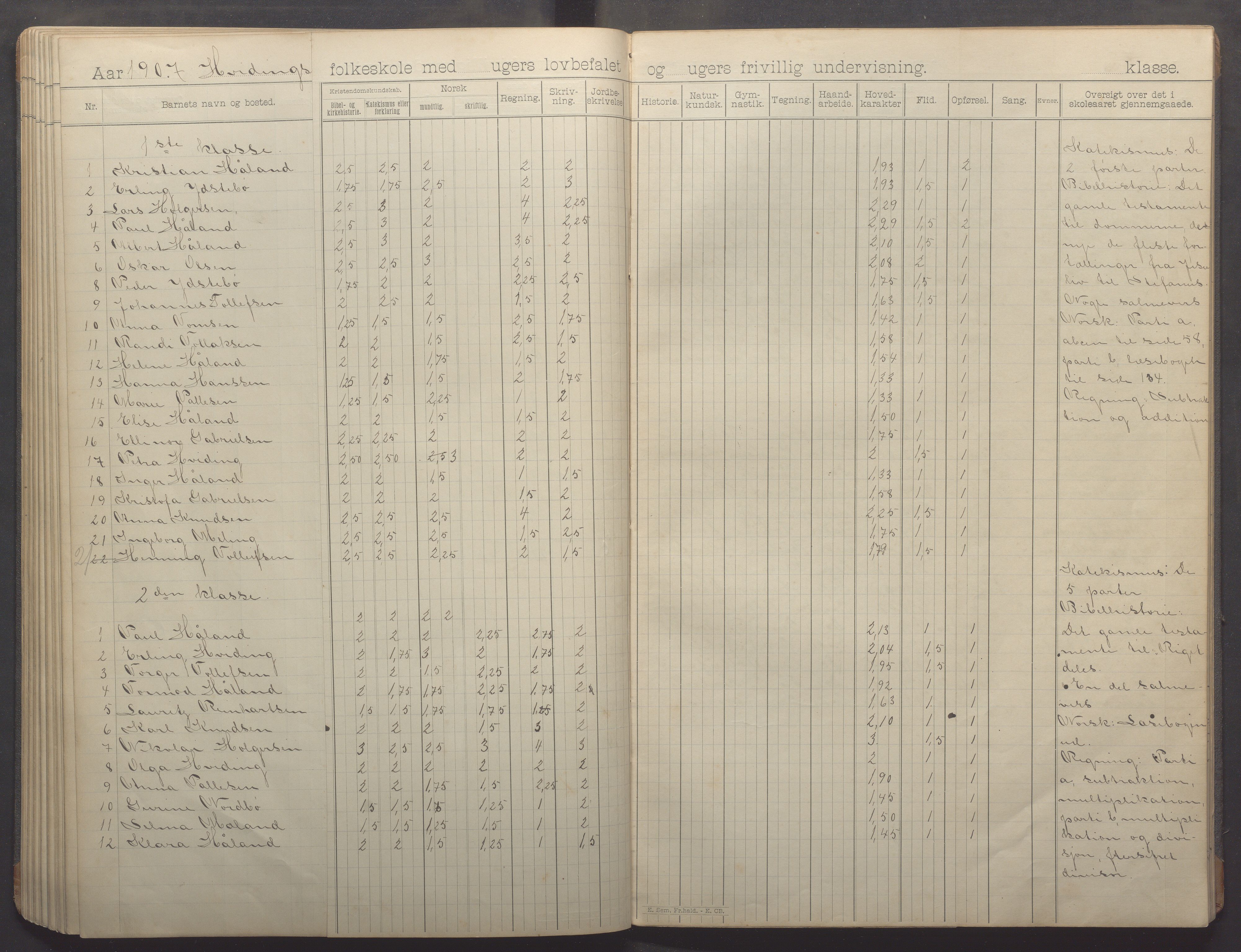 Kvitsøy kommune - Skolestyret, IKAR/K-100574/H/L0002: Skoleprotokoll, 1897-1909, p. 72