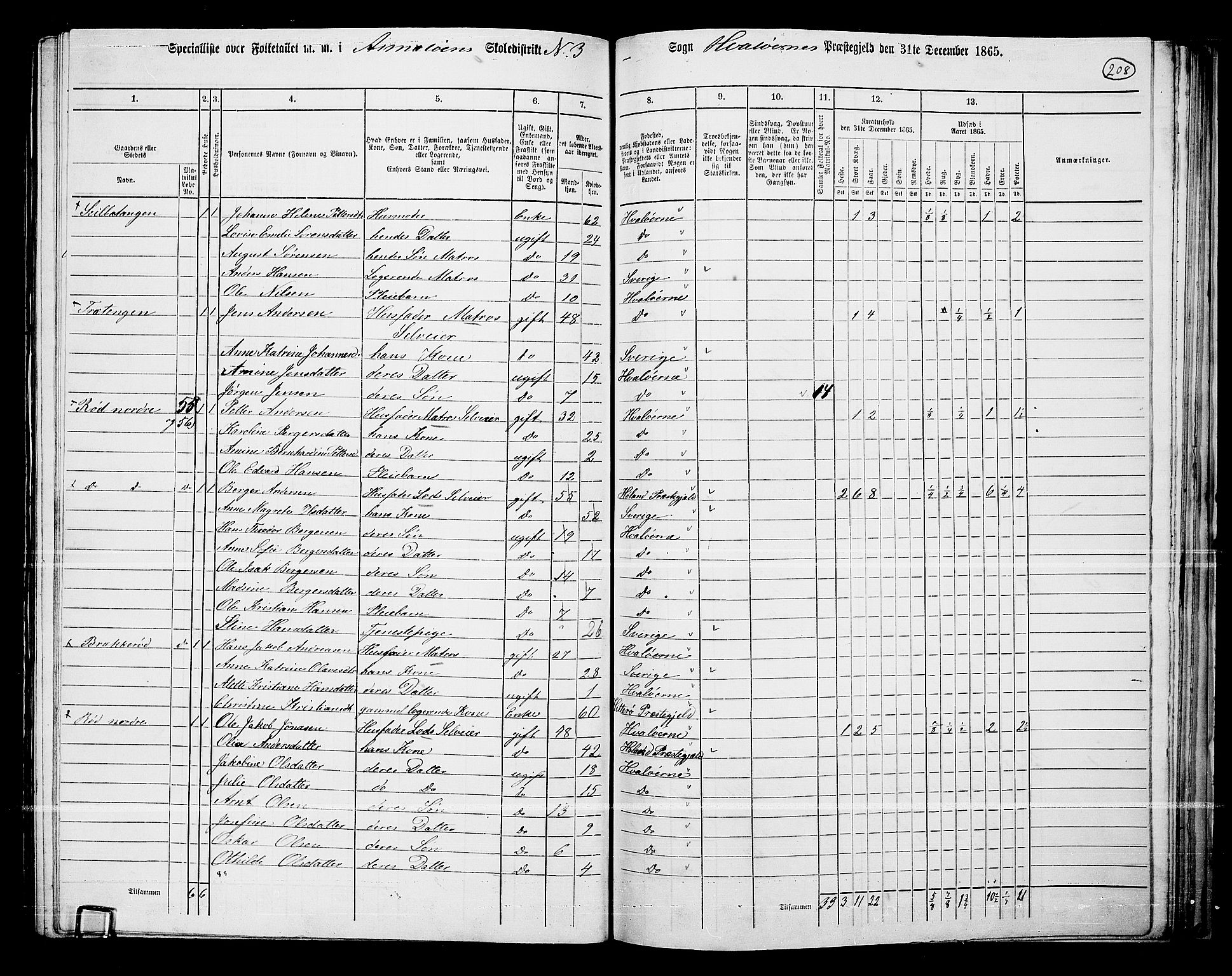 RA, 1865 census for Hvaler, 1865, p. 48