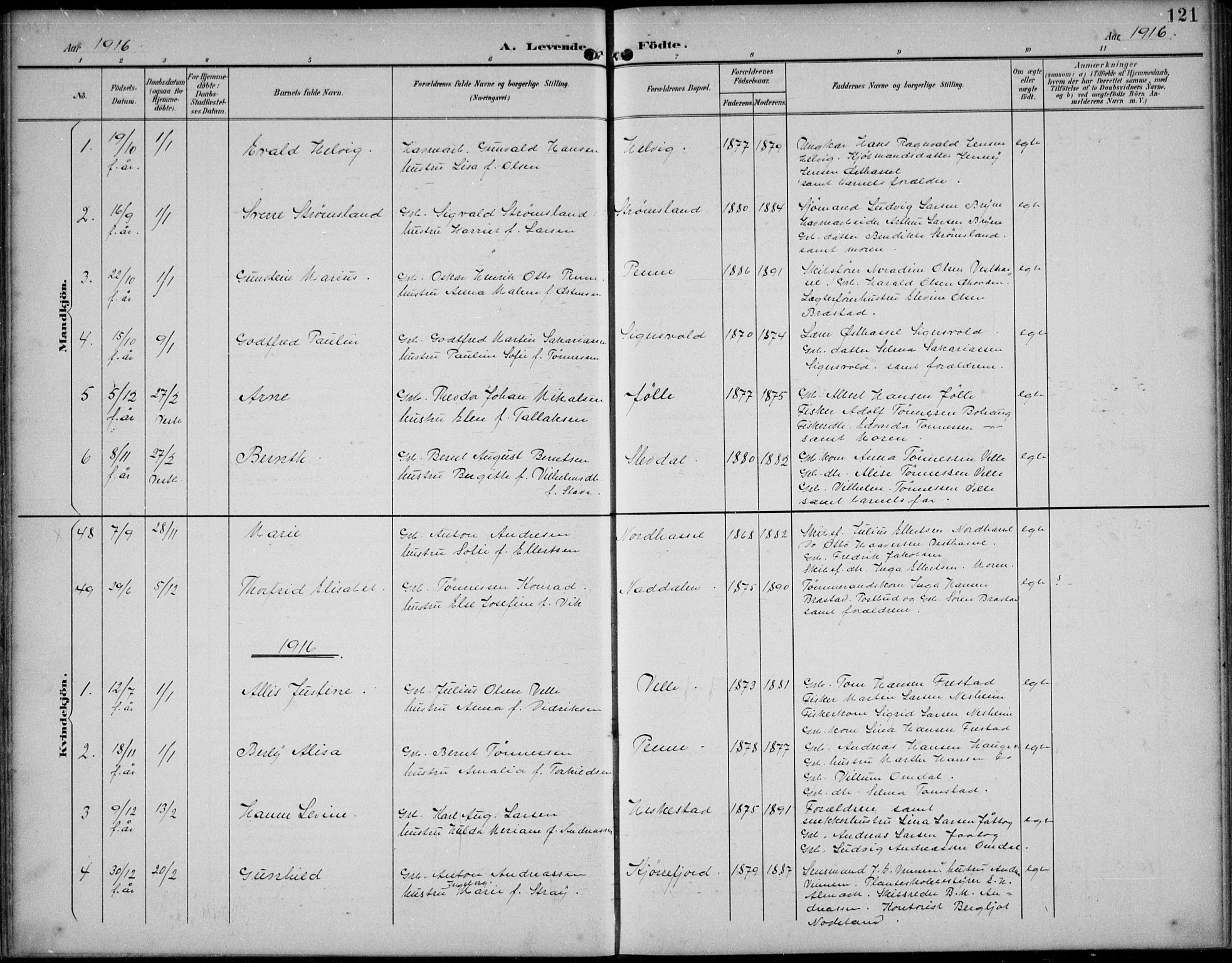 Lista sokneprestkontor, AV/SAK-1111-0027/F/Fb/L0005: Parish register (copy) no. B 5, 1892-1923, p. 121