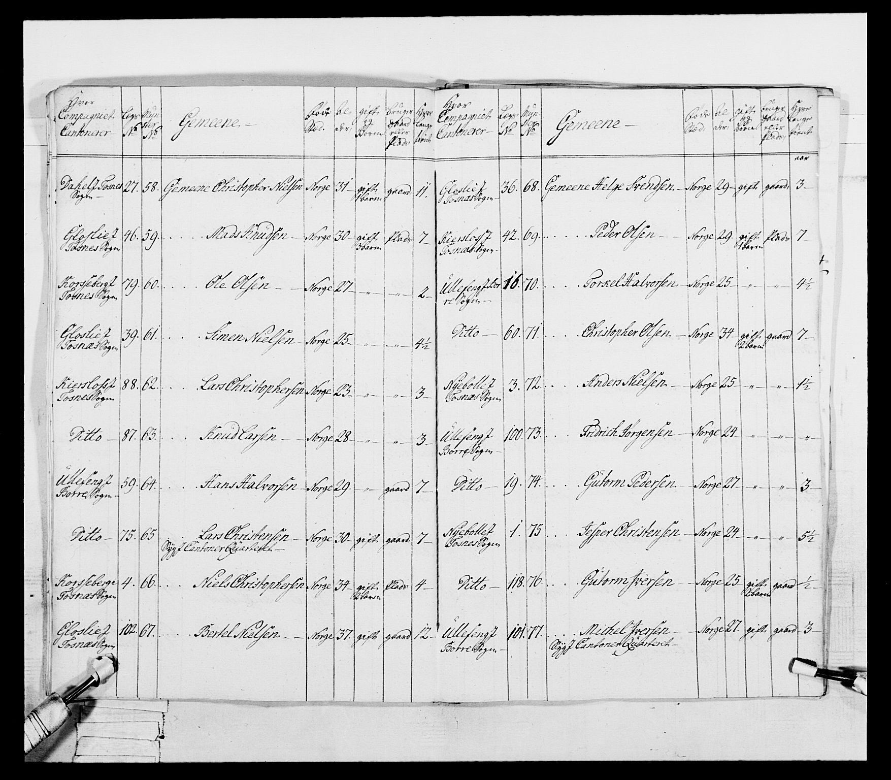 Generalitets- og kommissariatskollegiet, Det kongelige norske kommissariatskollegium, AV/RA-EA-5420/E/Eh/L0054: 2. Smålenske nasjonale infanteriregiment, 1769-1776, p. 68