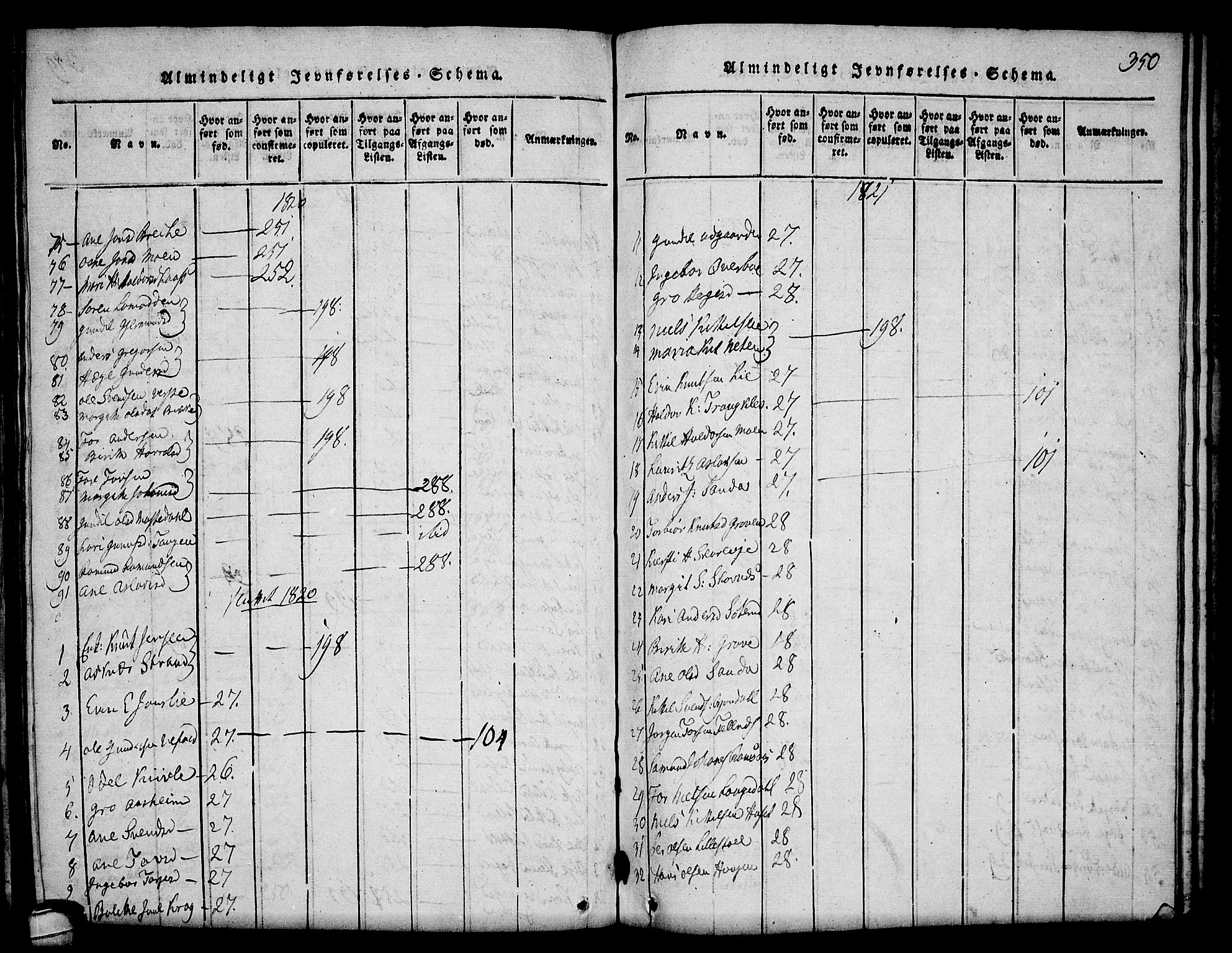 Seljord kirkebøker, AV/SAKO-A-20/F/Fa/L0010: Parish register (official) no. I 10, 1815-1831, p. 350