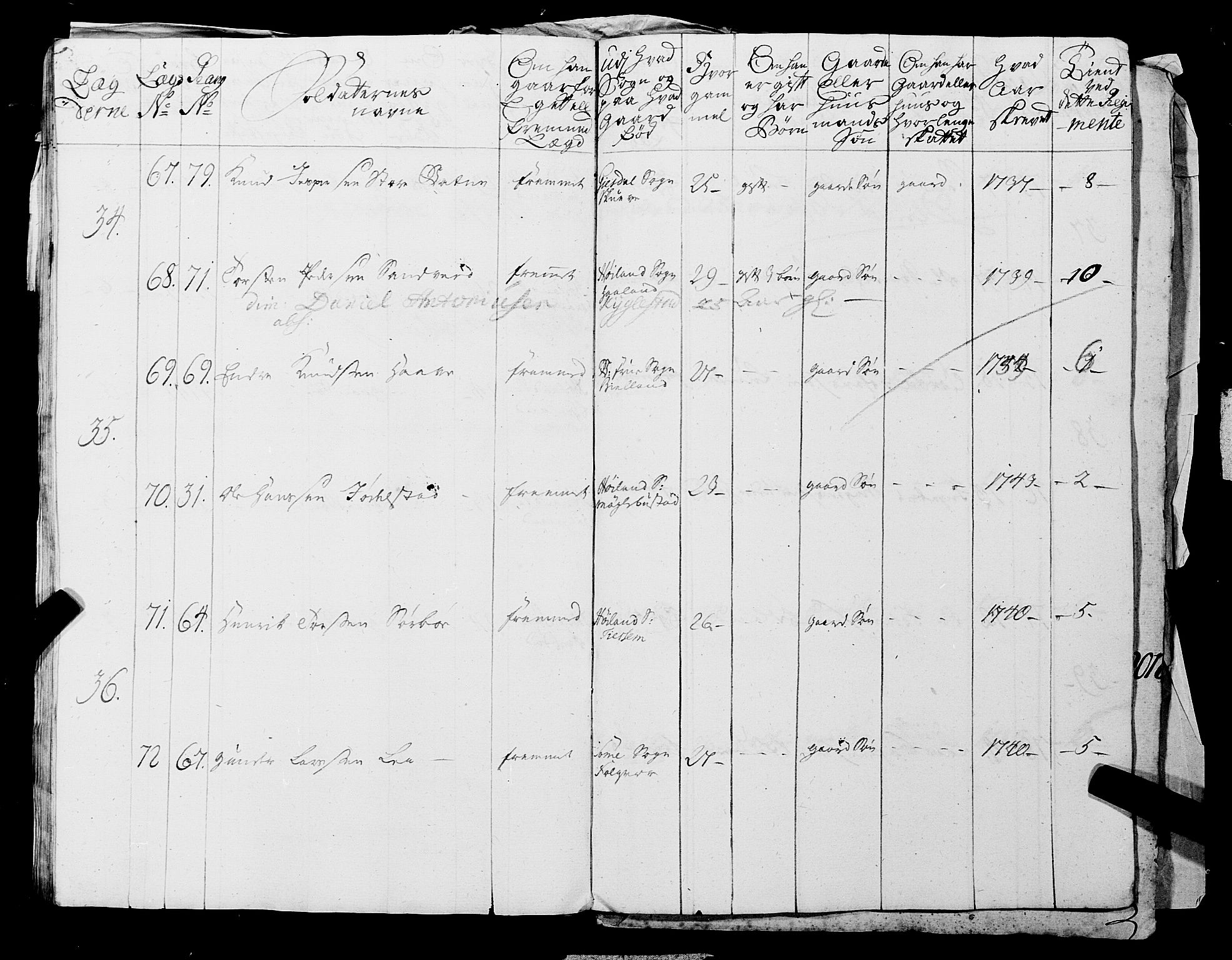 Fylkesmannen i Rogaland, AV/SAST-A-101928/99/3/325/325CA, 1655-1832, p. 3778