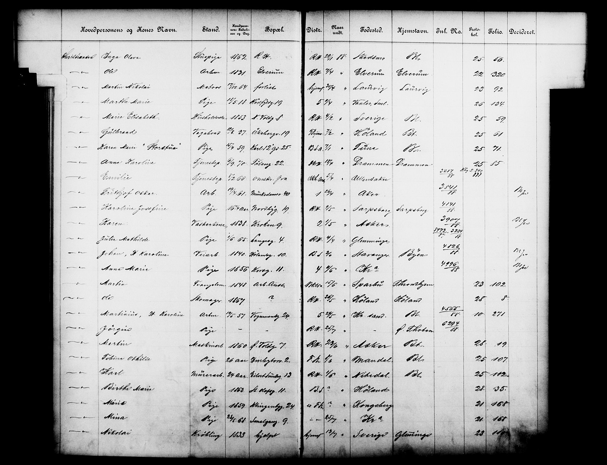 Fattigvesenet, OBA/A-20045/Fb/L0008: Hjemstavnsregister, 1888, p. 33