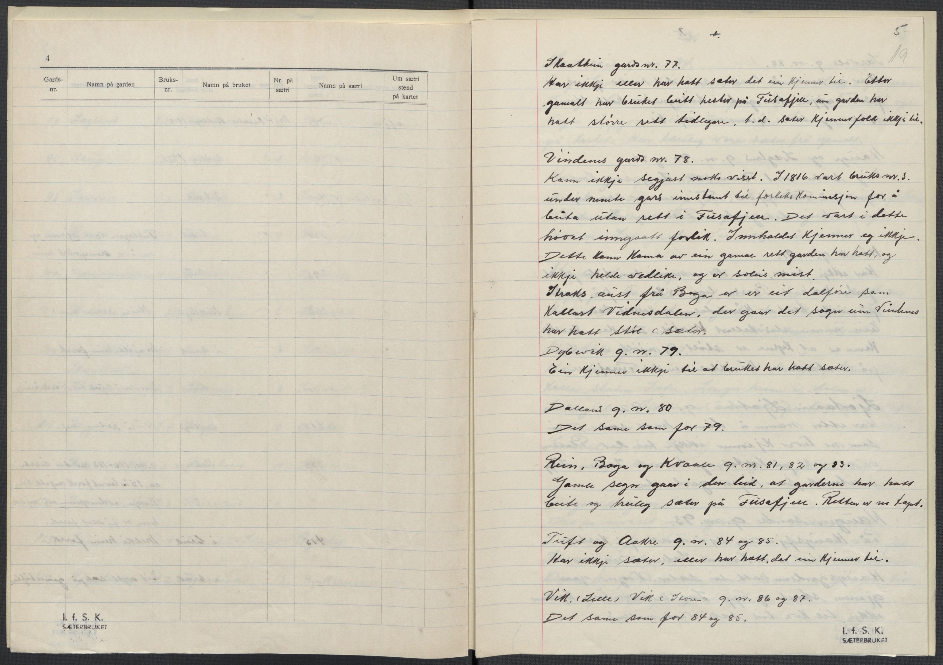 Instituttet for sammenlignende kulturforskning, AV/RA-PA-0424/F/Fc/L0010/0001: Eske B10: / Hordaland (perm XXV), 1932-1939, p. 19