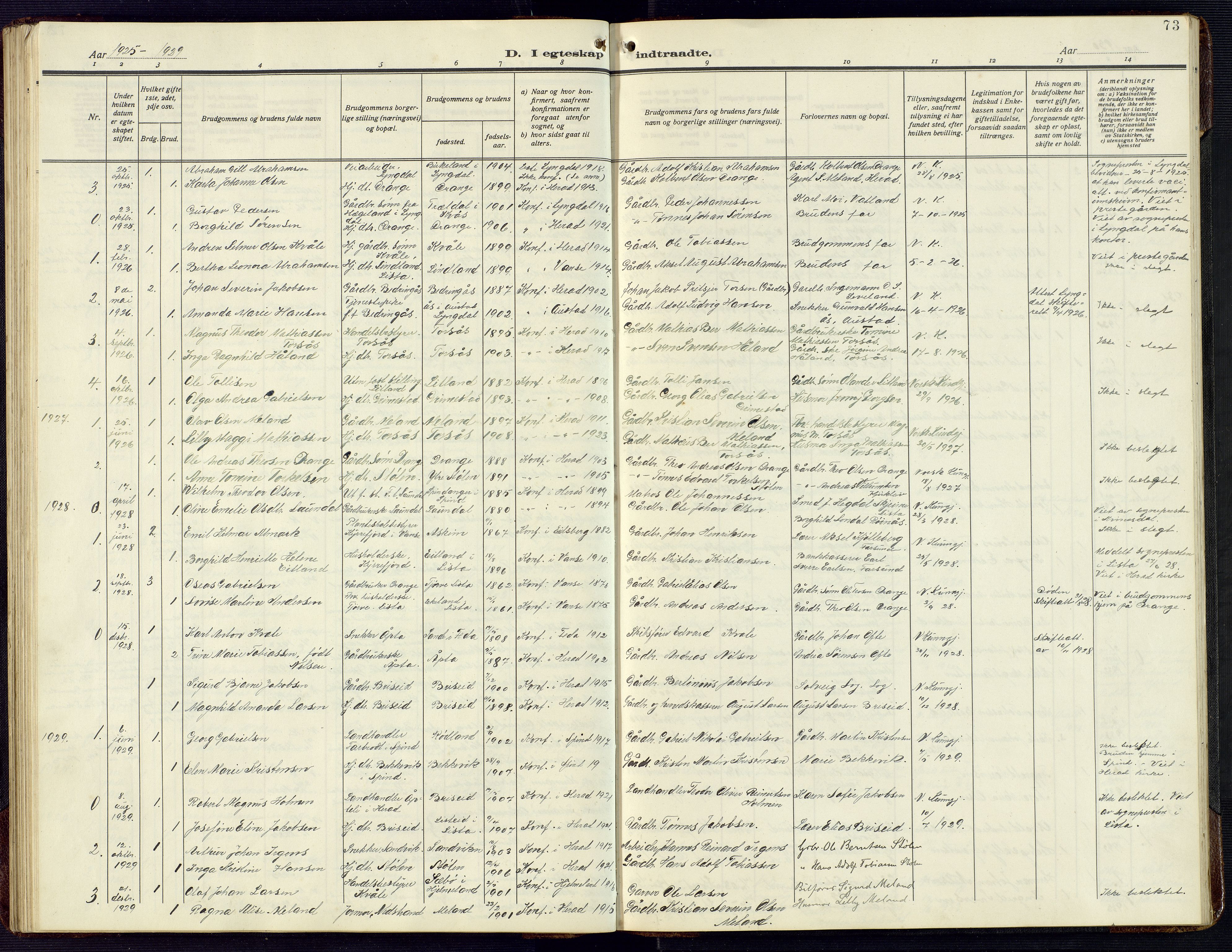 Herad sokneprestkontor, AV/SAK-1111-0018/F/Fb/Fba/L0006: Parish register (copy) no. B 6, 1921-1959, p. 73