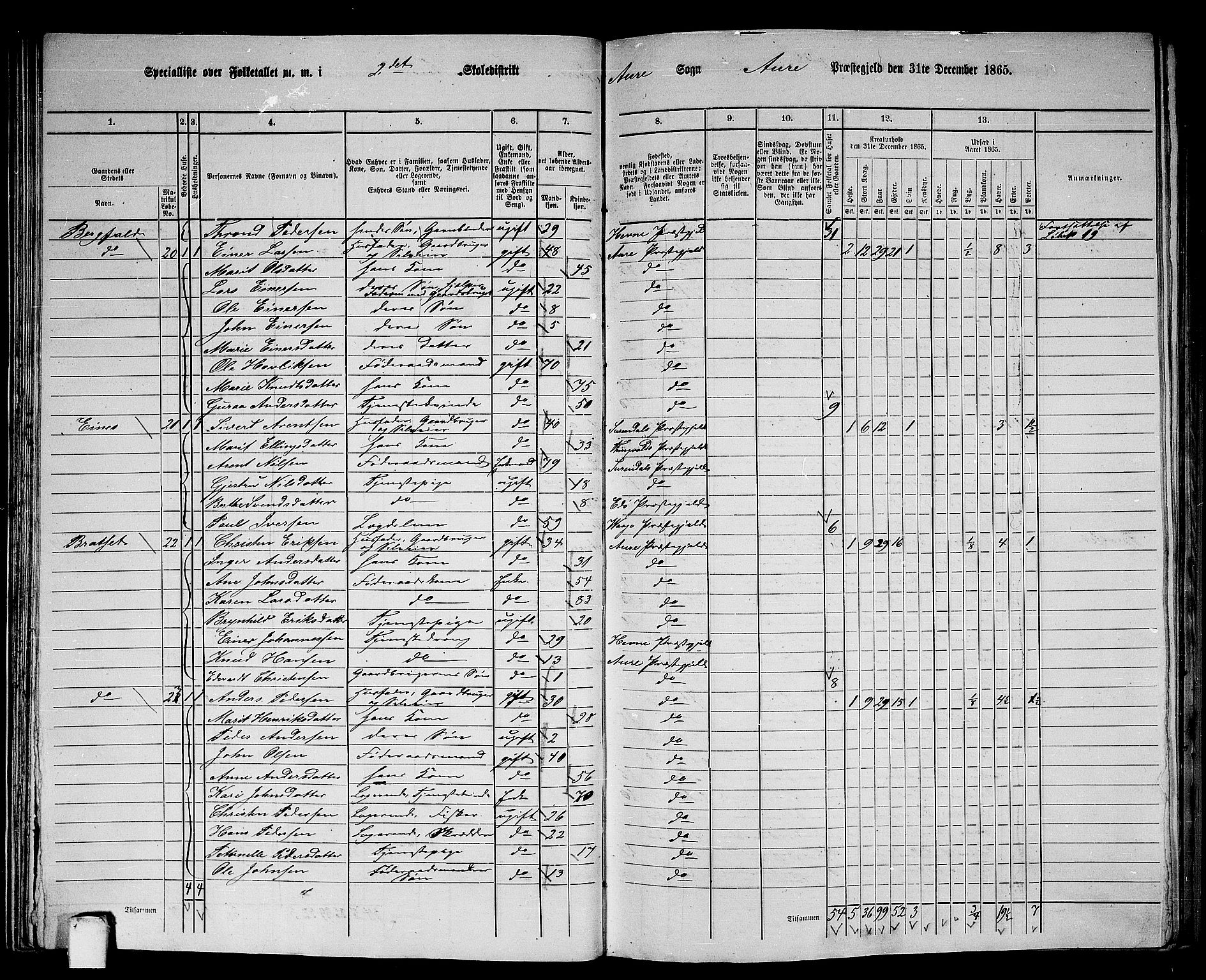 RA, 1865 census for Aure, 1865, p. 34