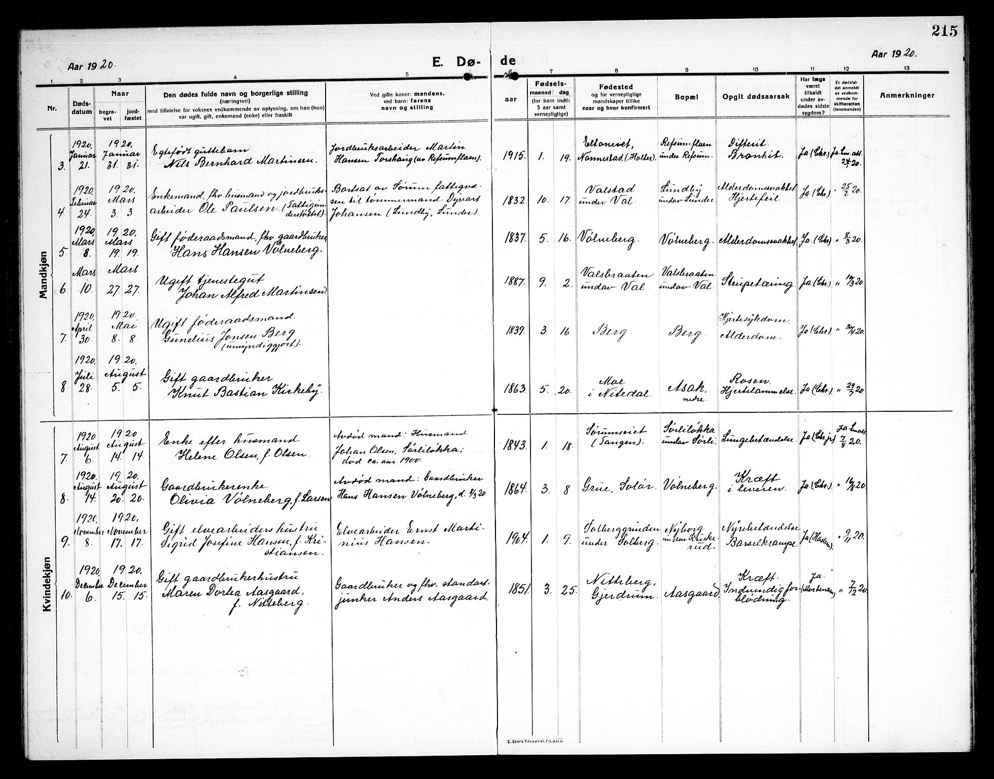 Sørum prestekontor Kirkebøker, AV/SAO-A-10303/G/Ga/L0008: Parish register (copy) no. I 8, 1917-1934, p. 215