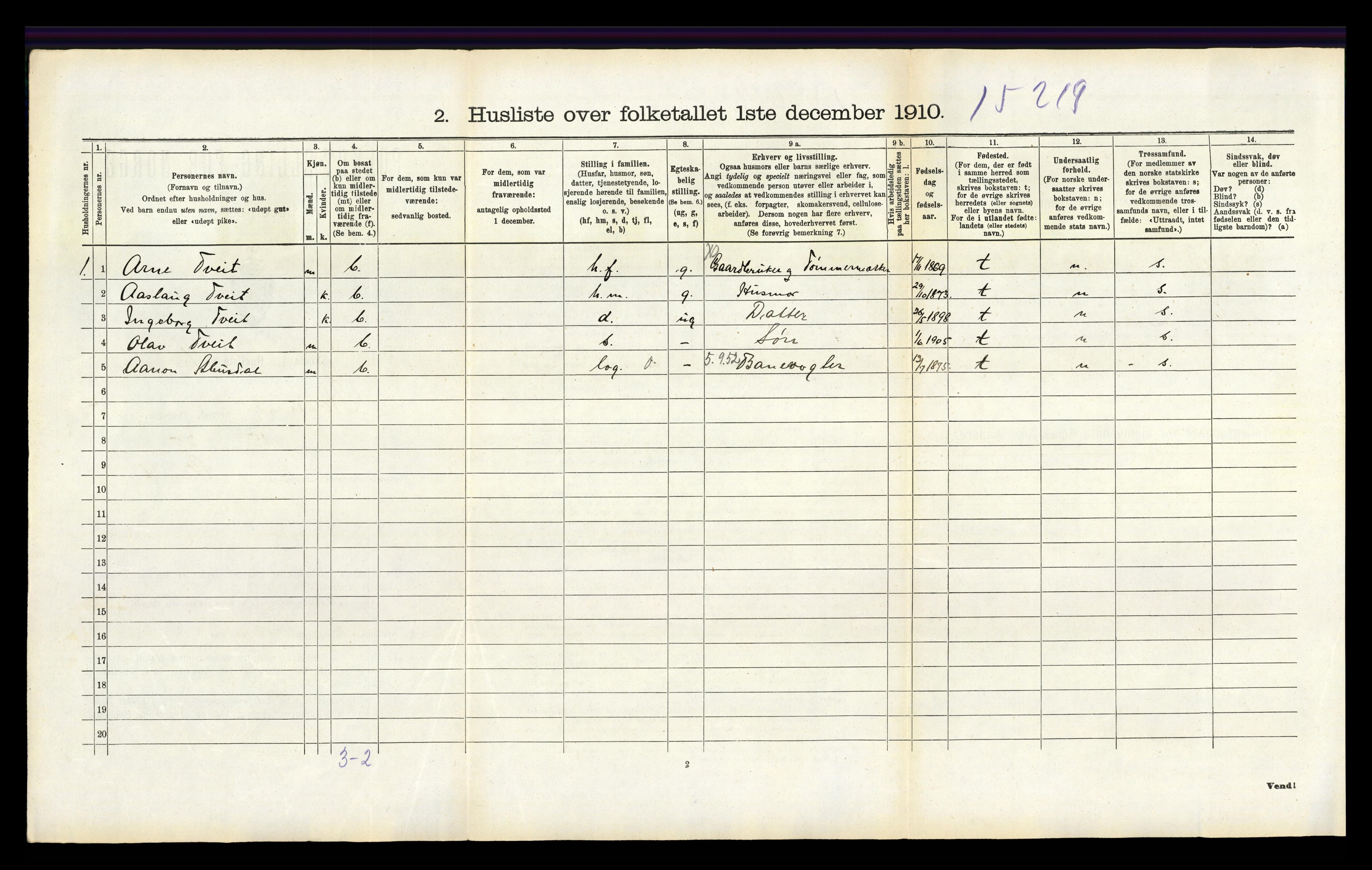 RA, 1910 census for Hornnes, 1910, p. 267