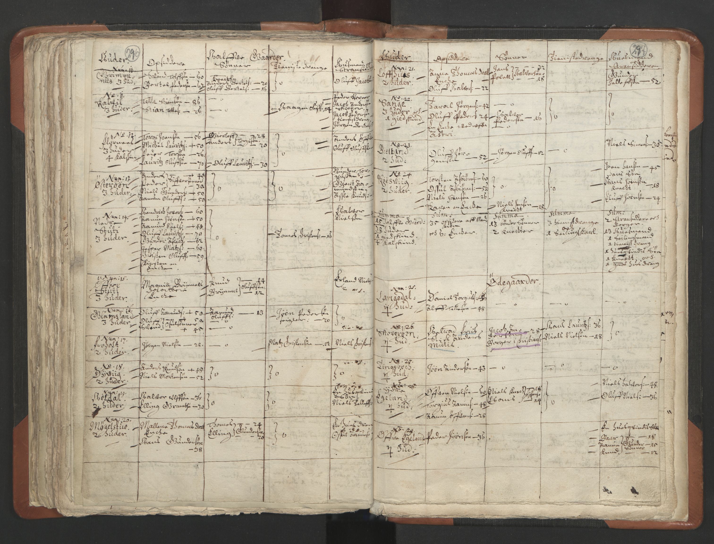 RA, Vicar's Census 1664-1666, no. 13: Nedenes deanery, 1664-1666, p. 296-297