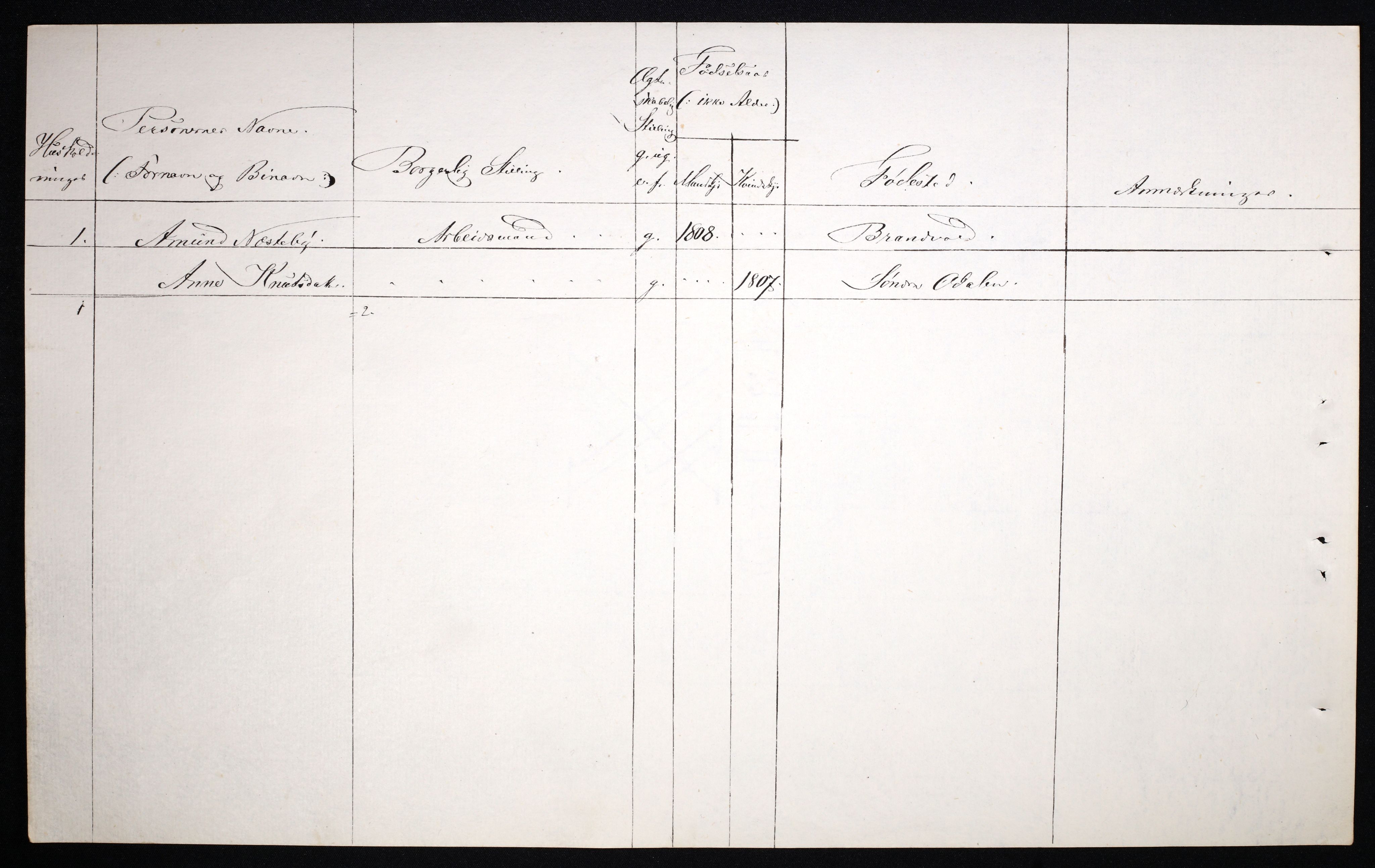 RA, 1870 census for 0402 Kongsvinger, 1870, p. 47