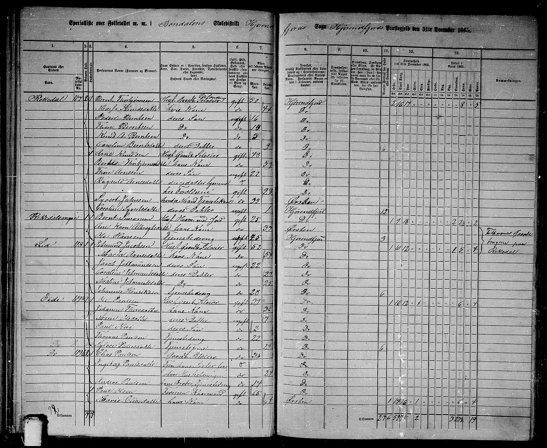 RA, 1865 census for Hjørundfjord, 1865, p. 53