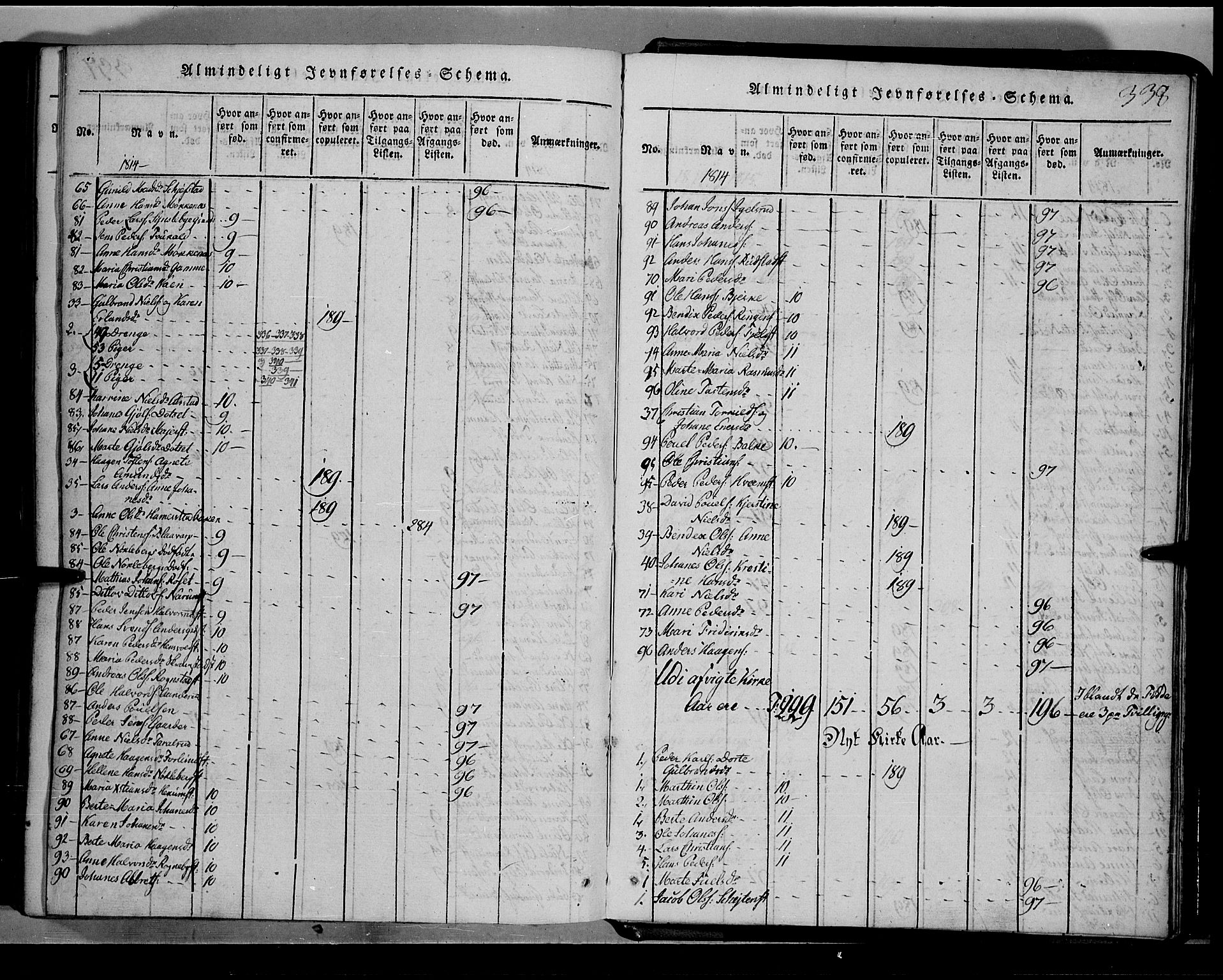 Toten prestekontor, SAH/PREST-102/H/Ha/Hab/L0001: Parish register (copy) no. 1, 1814-1820, p. 338