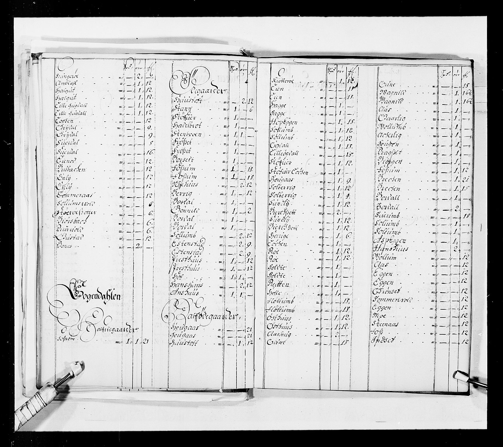 Stattholderembetet 1572-1771, AV/RA-EA-2870/Ek/L0037/0001: Jordebøker 1662-1720: / Forskjellige jordebøker og matrikler, 1674-1720, p. 41