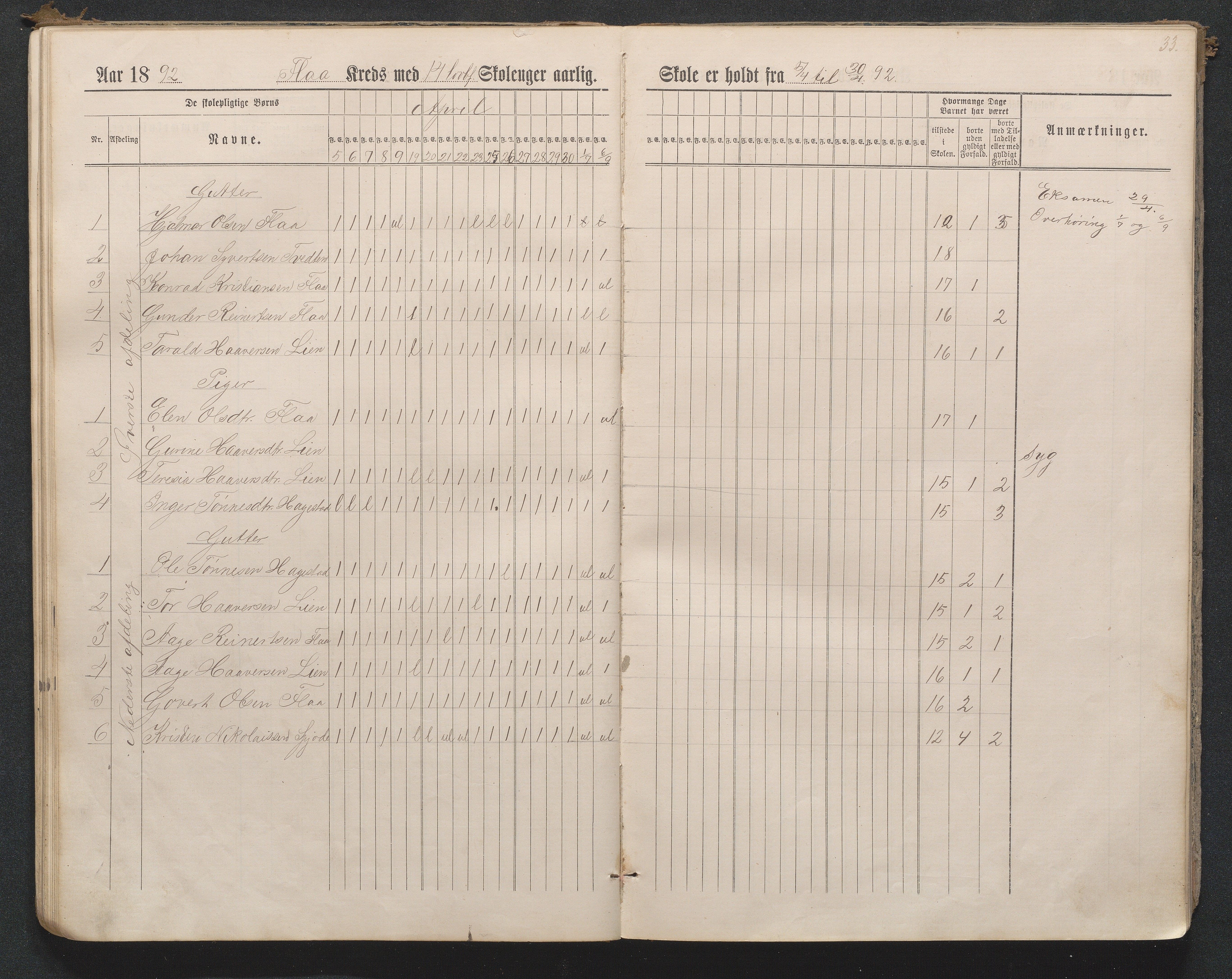 Birkenes kommune, Flå, Senumstad og Rislå skolekretser frem til 1991, AAMA/KA0928-550b_91/F02/L0001: Dagbok for Flå og Rislå, 1886-1900, p. 33