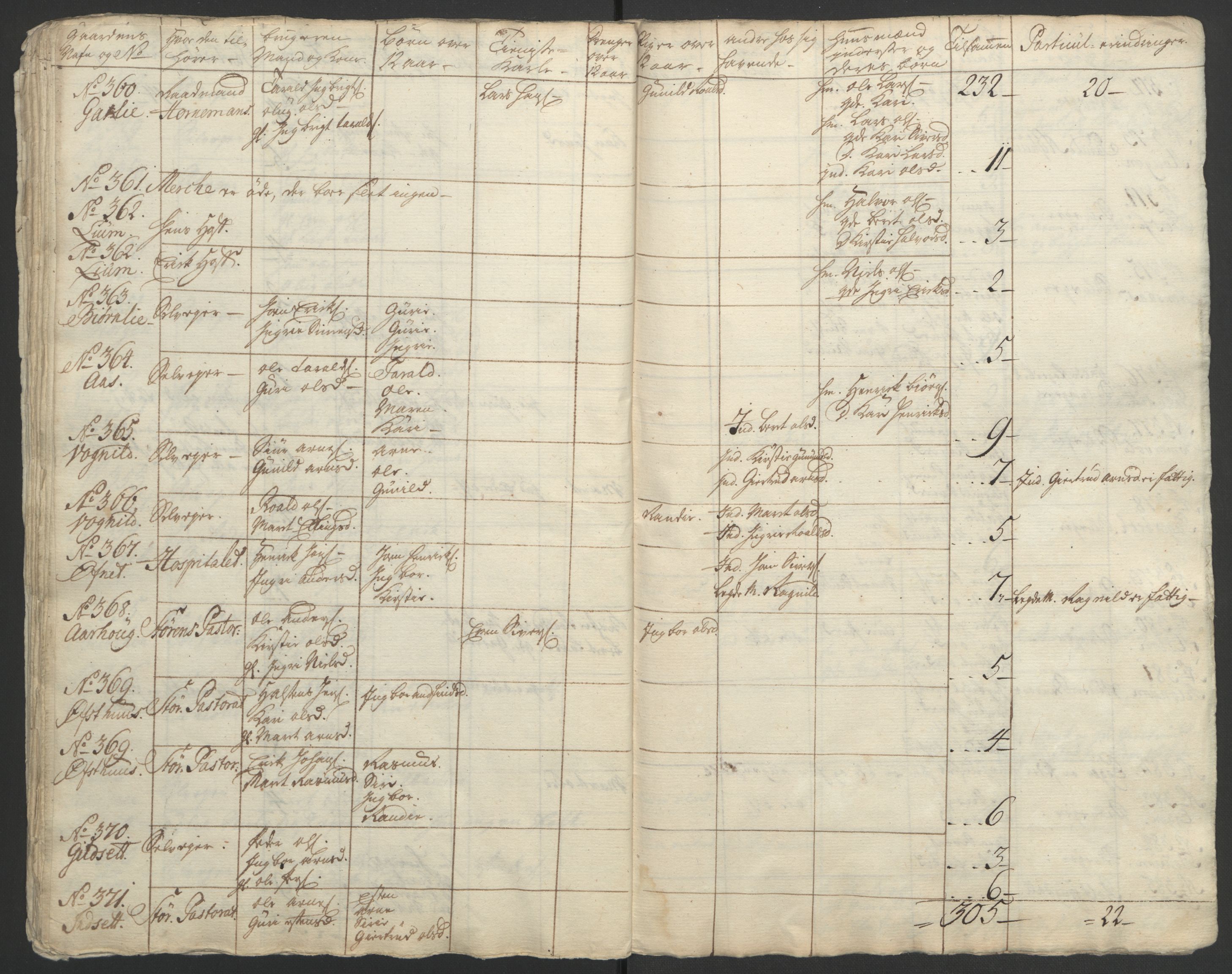 Rentekammeret inntil 1814, Realistisk ordnet avdeling, AV/RA-EA-4070/Ol/L0021: [Gg 10]: Ekstraskatten, 23.09.1762. Orkdal og Gauldal, 1762-1767, p. 197