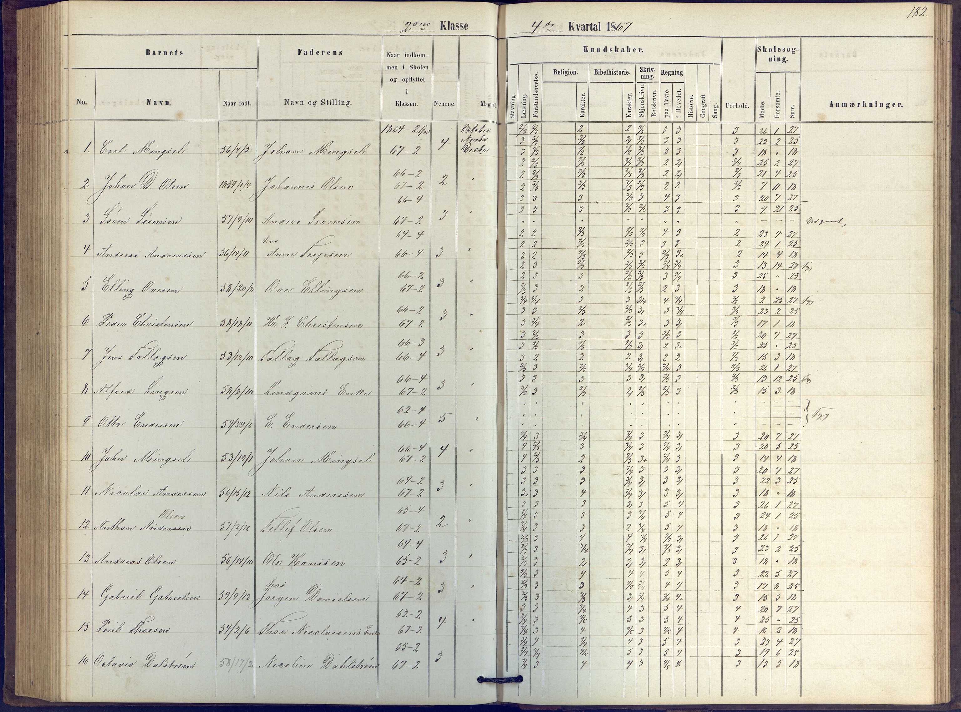 Arendal kommune, Katalog I, AAKS/KA0906-PK-I/07/L0039: Protokoll for 2. klasse, 1862-1869, p. 182