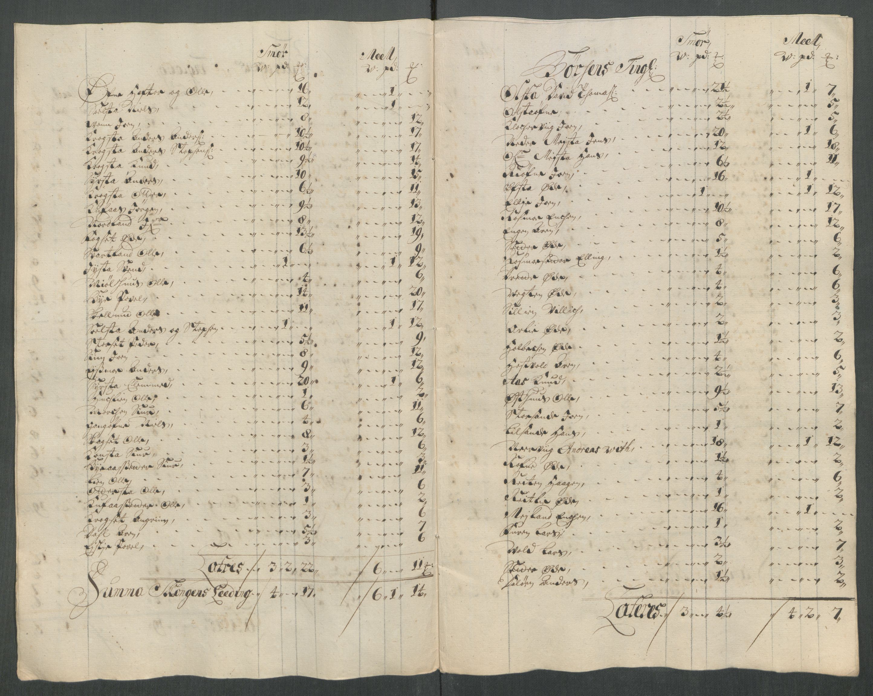 Rentekammeret inntil 1814, Reviderte regnskaper, Fogderegnskap, AV/RA-EA-4092/R61/L4115: Fogderegnskap Strinda og Selbu, 1715-1716, p. 154