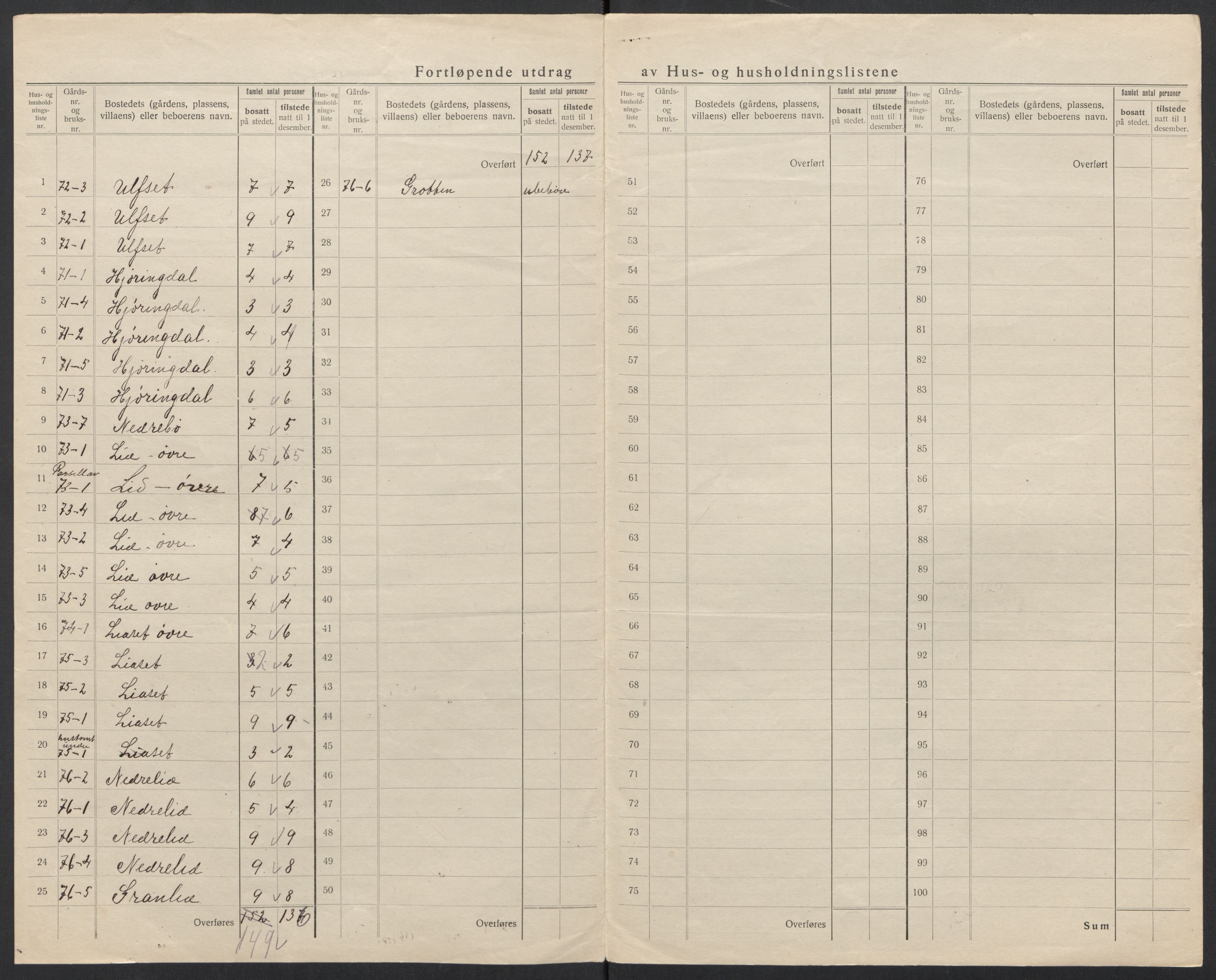 SAT, 1920 census for Hareid, 1920, p. 25