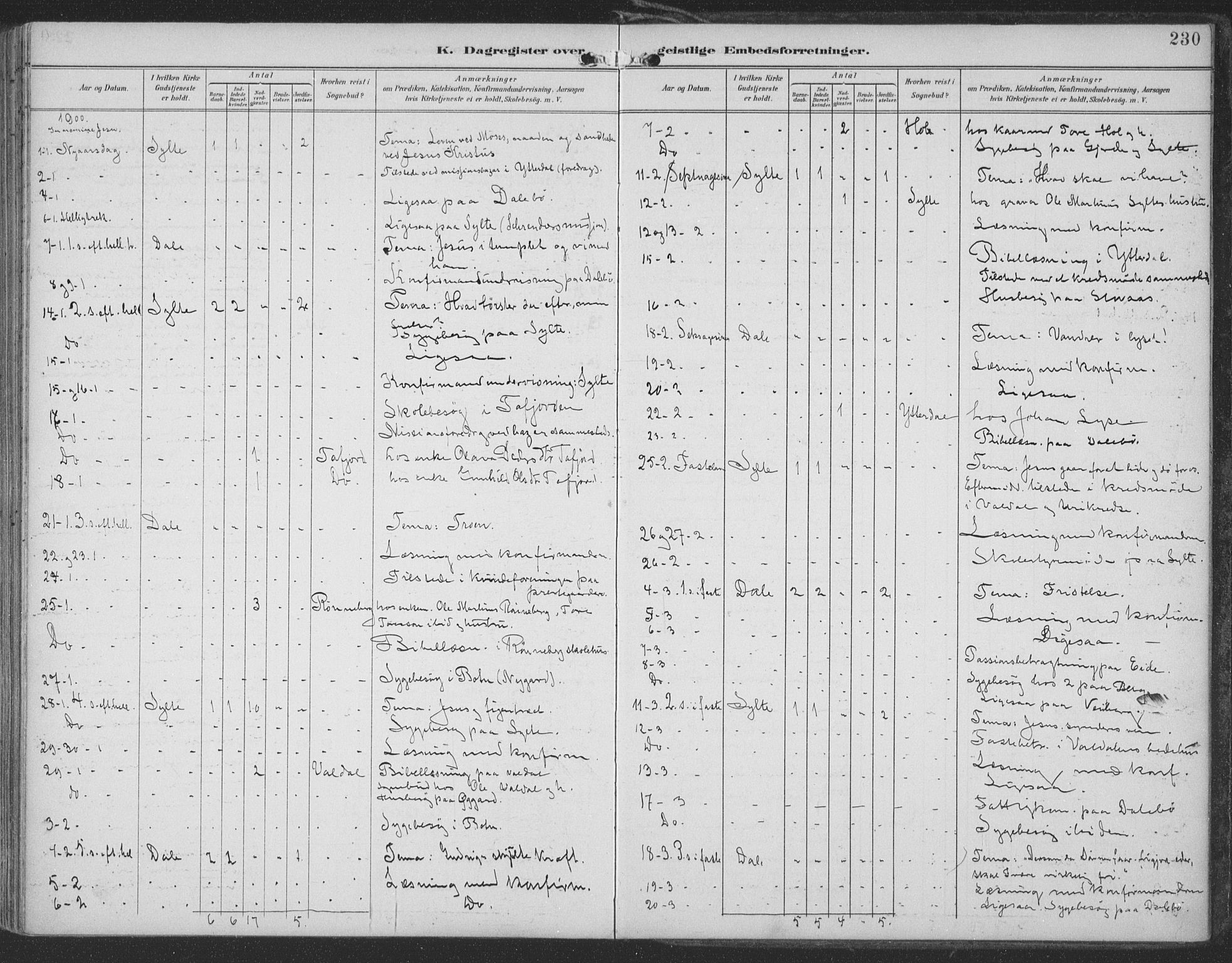 Ministerialprotokoller, klokkerbøker og fødselsregistre - Møre og Romsdal, SAT/A-1454/519/L0256: Parish register (official) no. 519A15, 1895-1912, p. 230
