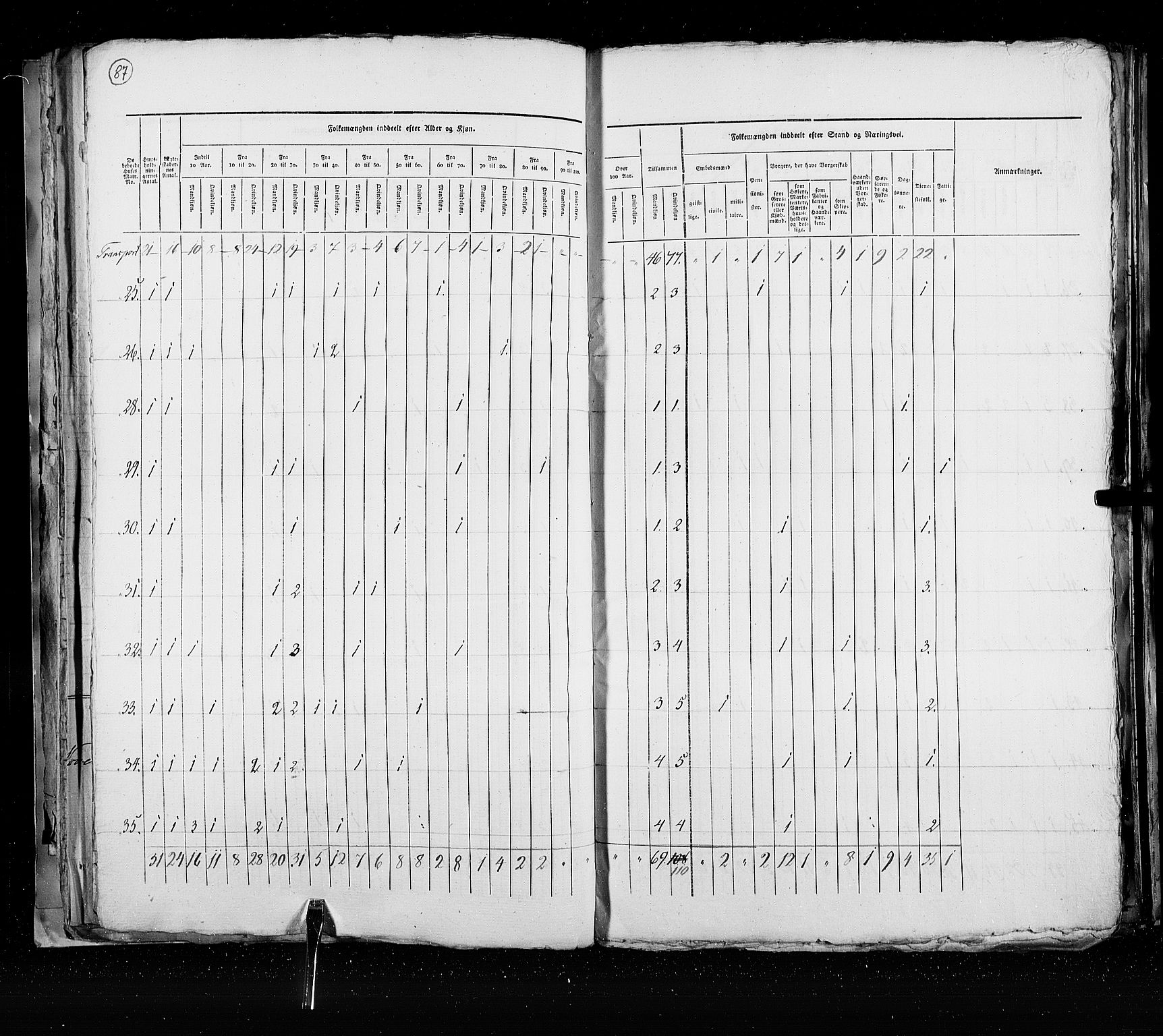 RA, Census 1825, vol. 21: Risør-Vardø, 1825, p. 87