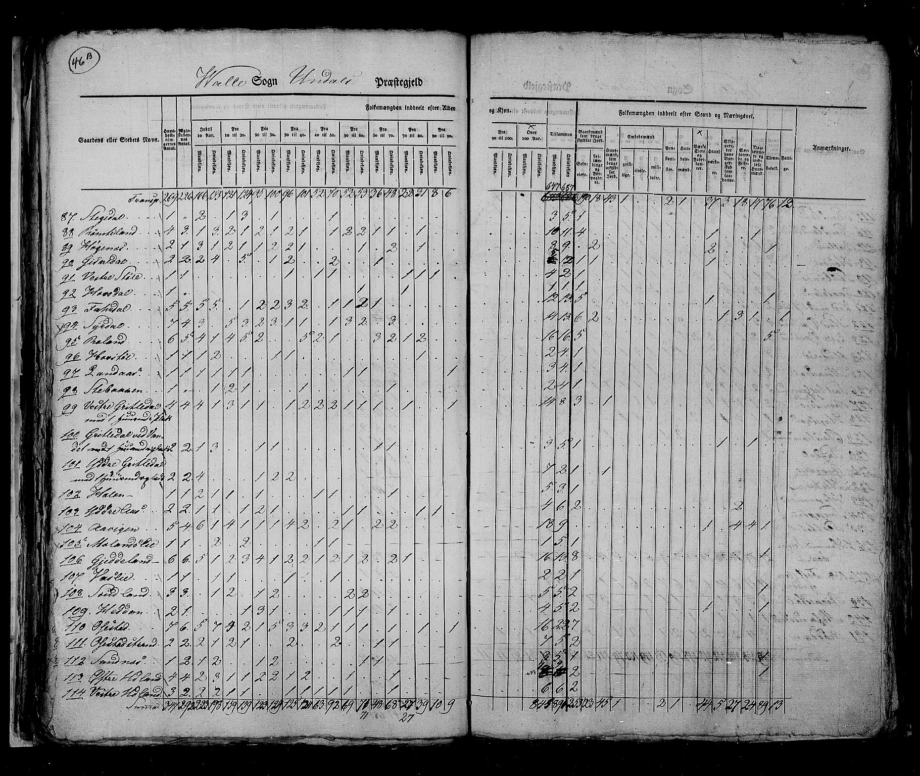 RA, Census 1825, vol. 11: Lister og Mandal amt, 1825, p. 46