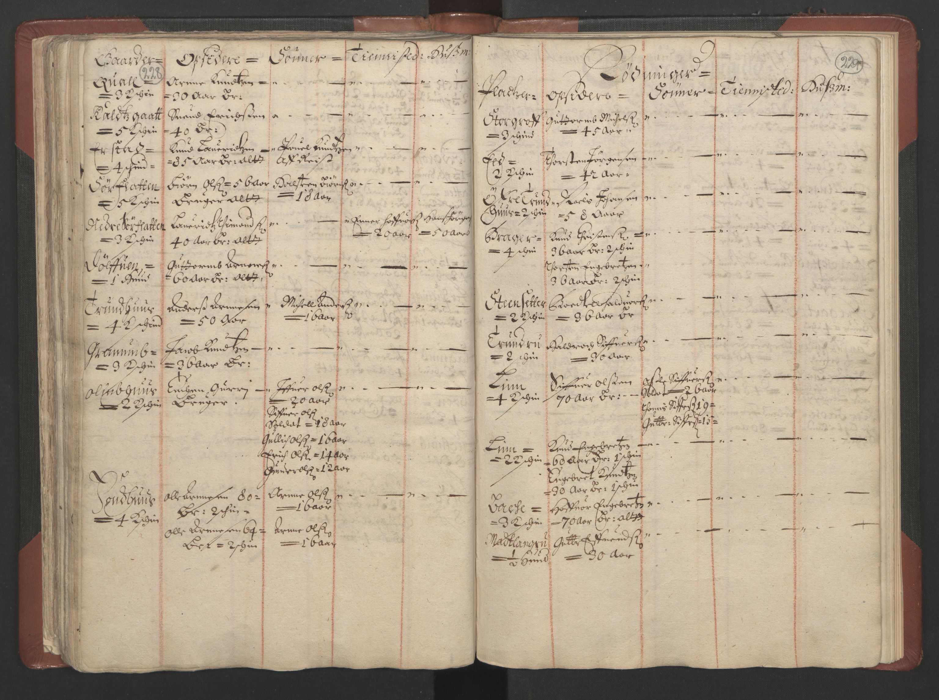 RA, Bailiff's Census 1664-1666, no. 4: Hadeland and Valdres fogderi and Gudbrandsdal fogderi, 1664, p. 228-229