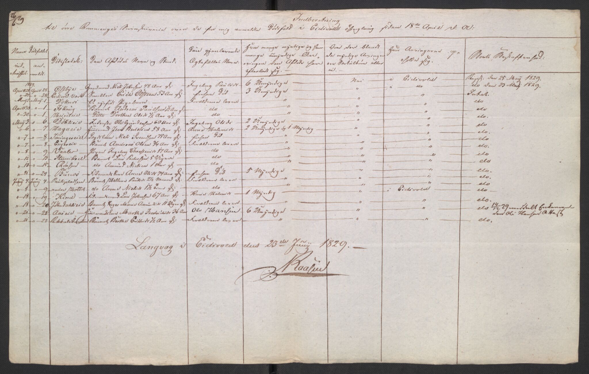 Eidsvoll tingrett, AV/SAO-A-10371/H/Ha/Hab/L0001: Dødsfallslister, 1815-1831, p. 505