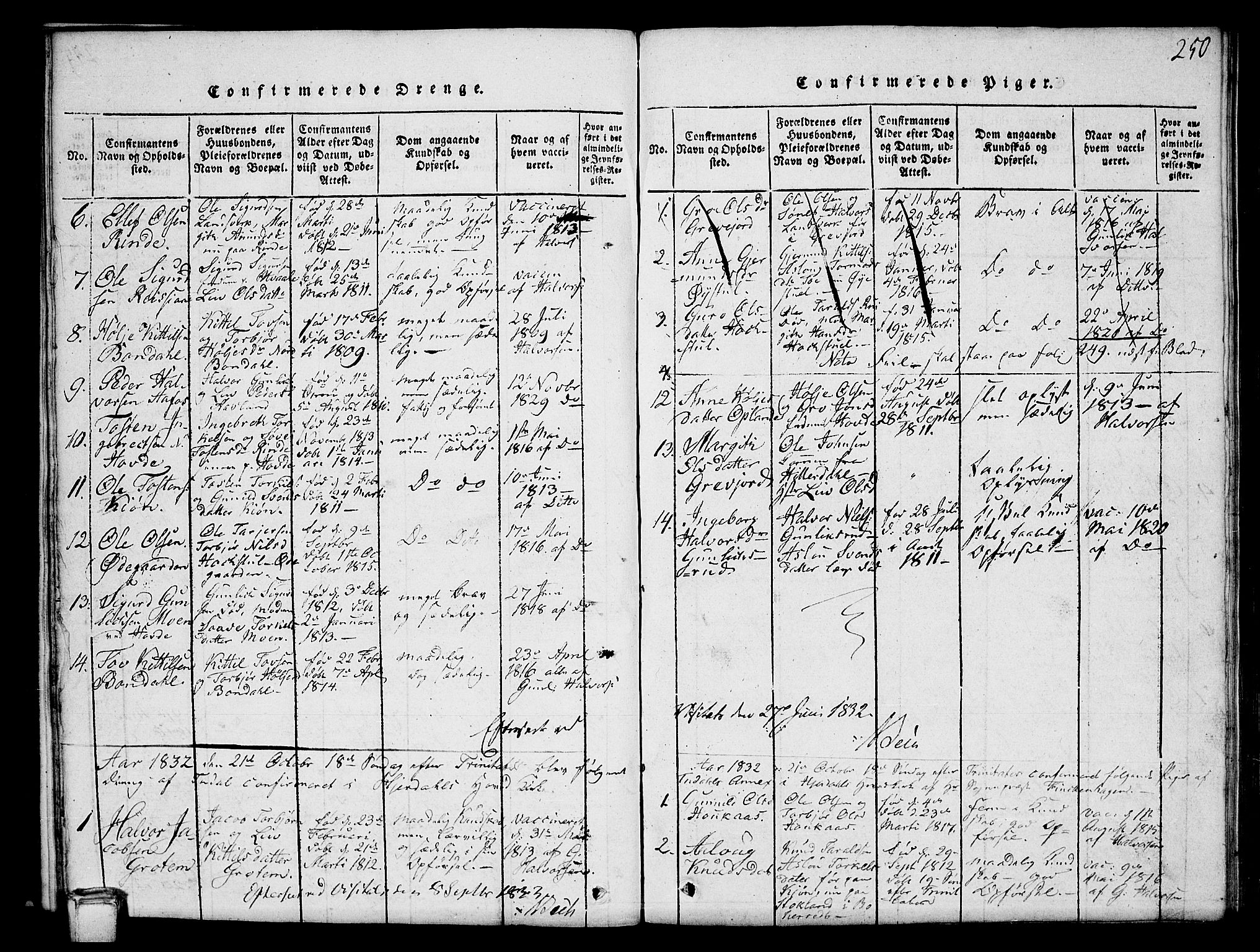 Hjartdal kirkebøker, SAKO/A-270/G/Gc/L0001: Parish register (copy) no. III 1, 1815-1842, p. 250