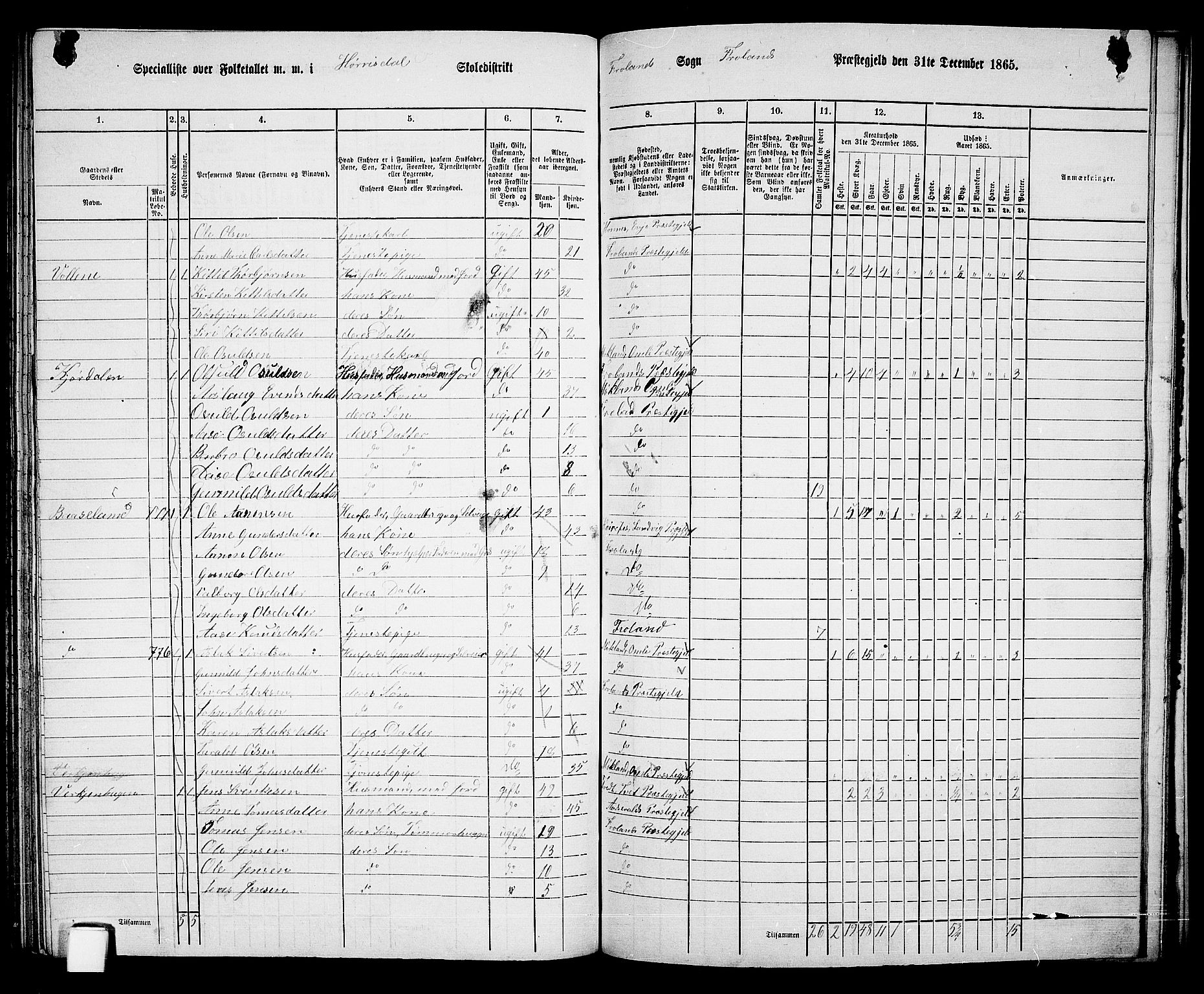 RA, 1865 census for Froland, 1865, p. 71