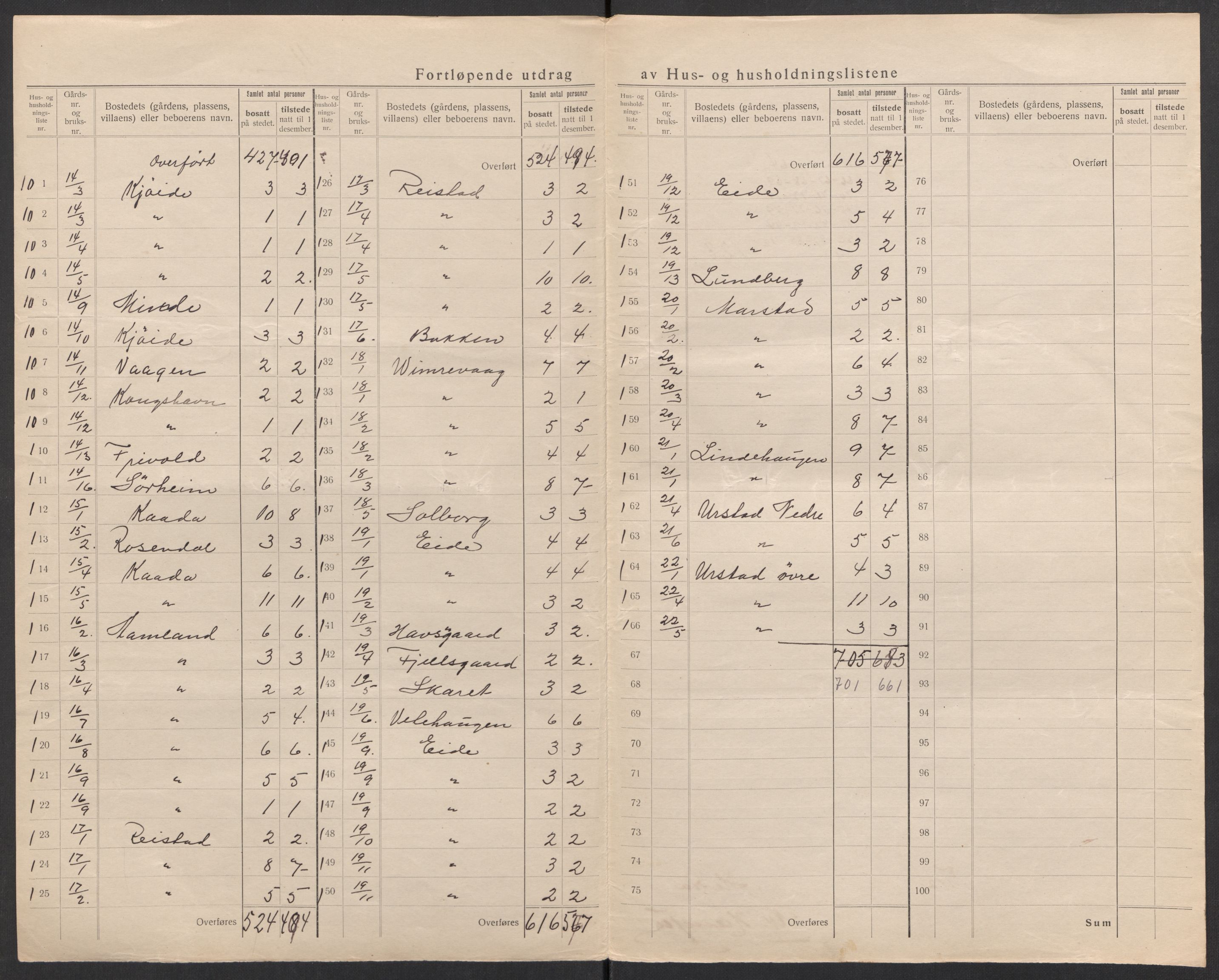 SAK, 1920 census for Hidra, 1920, p. 19