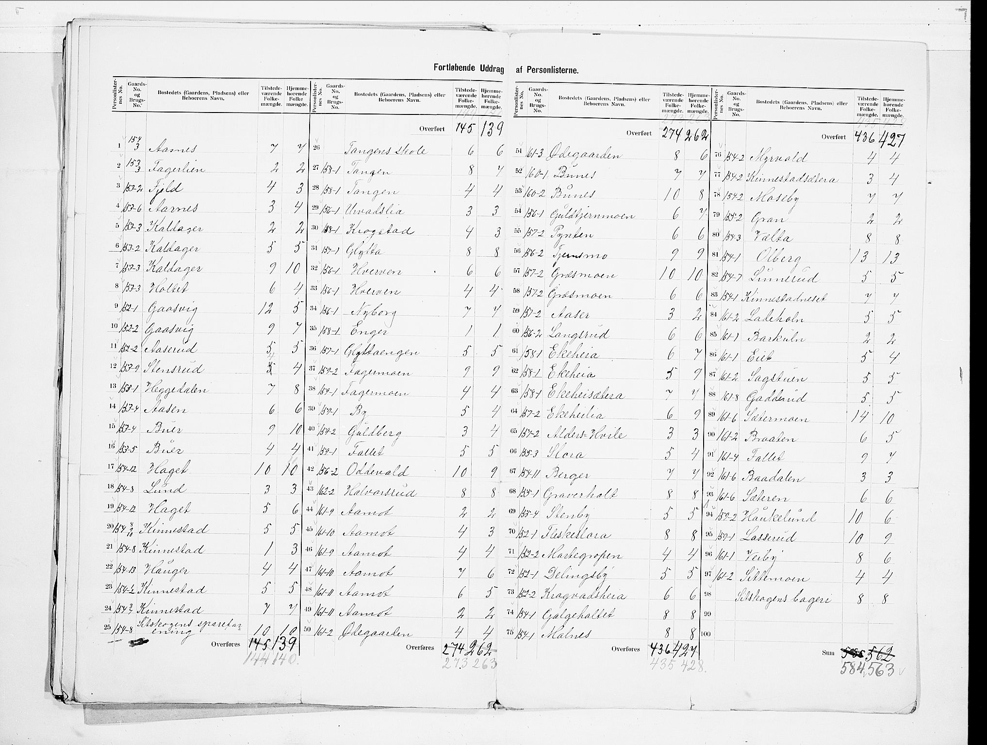 SAO, 1900 census for Høland, 1900, p. 35