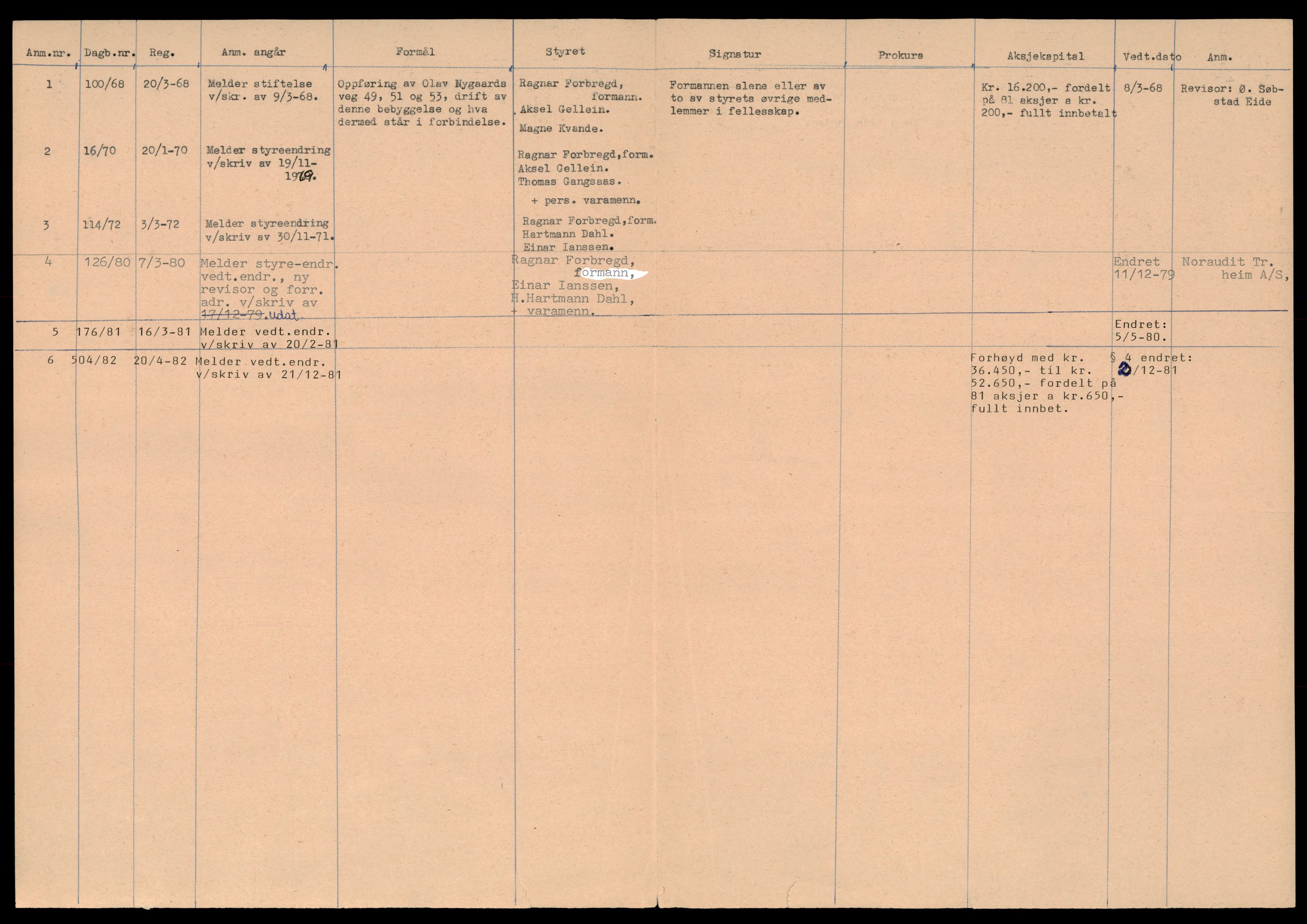 Trondheim byfogd, AV/SAT-A-0003/2/J/Jd/Jdd/L0030: Aksjeselskap, Ky-La, 1944-1990, p. 4