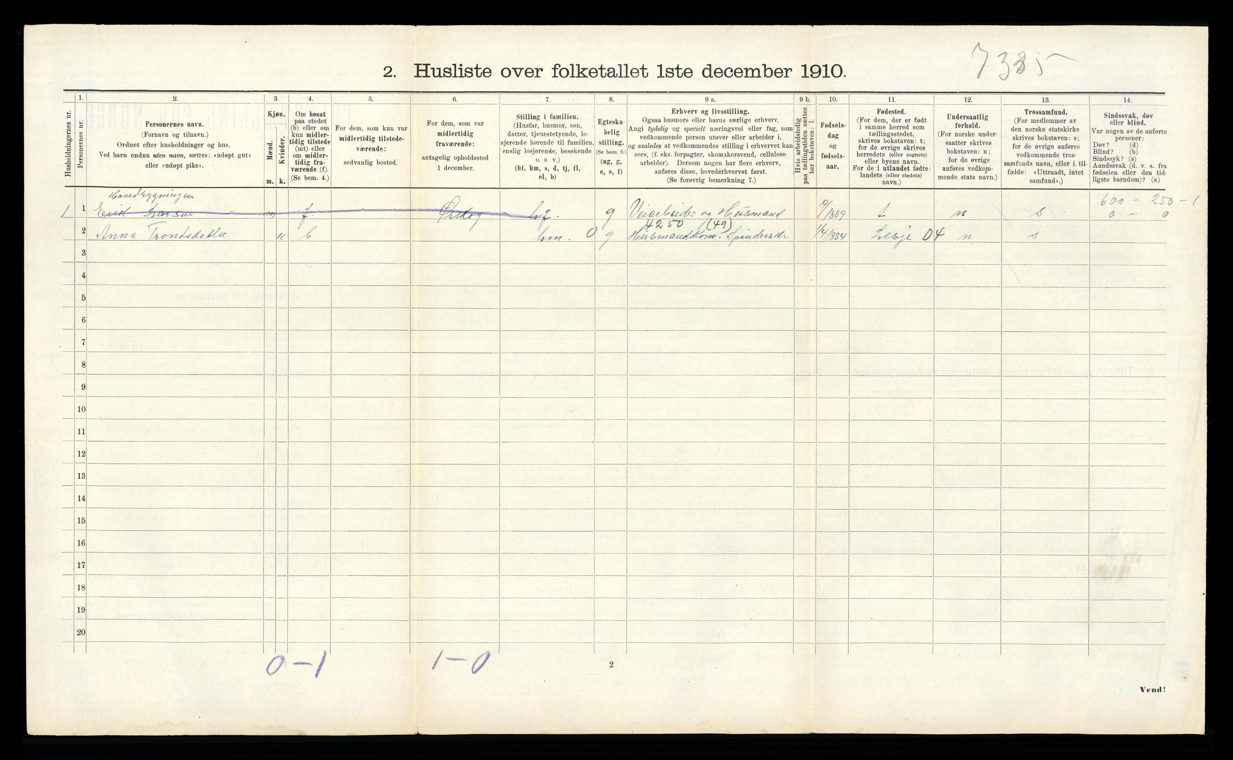 RA, 1910 census for Vestnes, 1910, p. 712