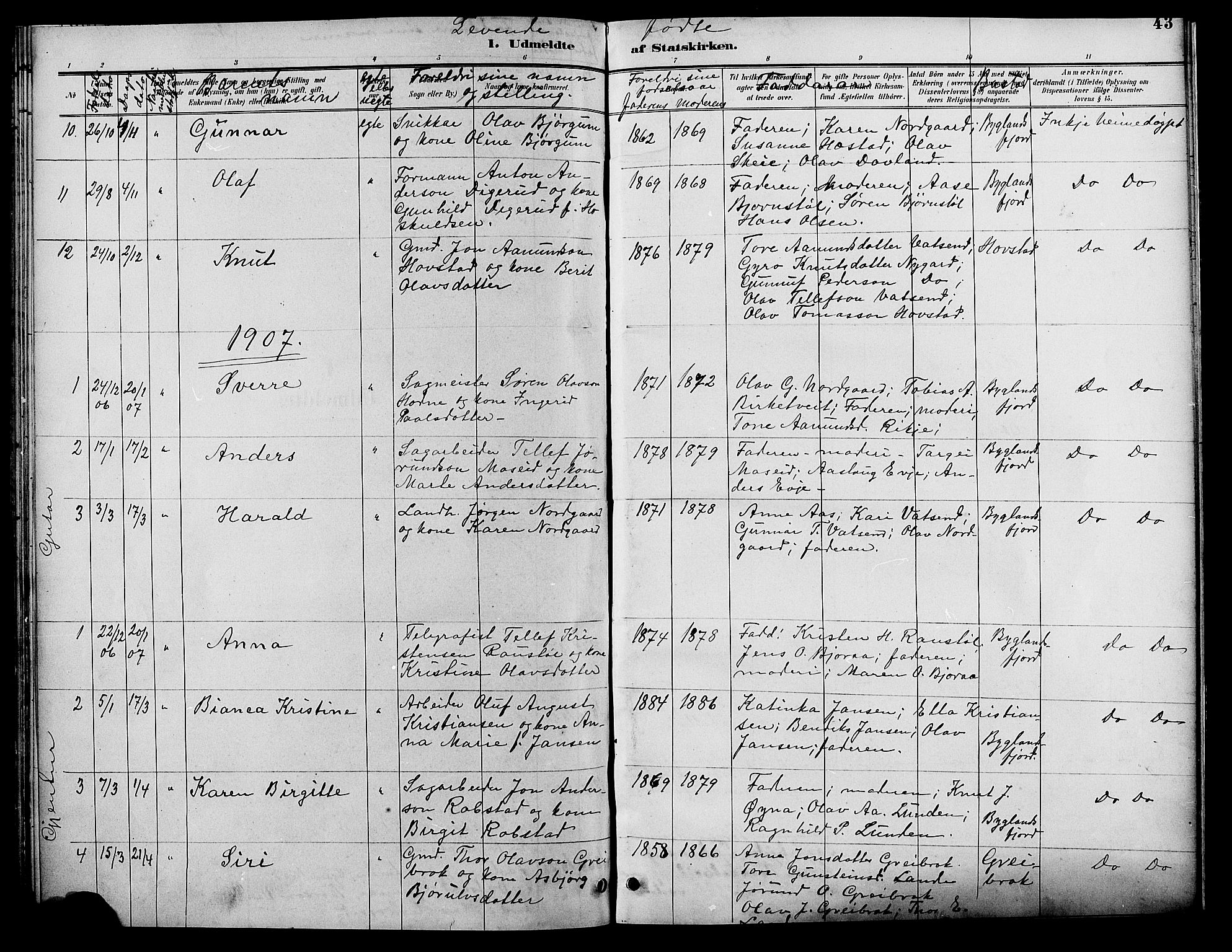 Bygland sokneprestkontor, AV/SAK-1111-0006/F/Fb/Fbd/L0002: Parish register (copy) no. B 2, 1894-1909, p. 43