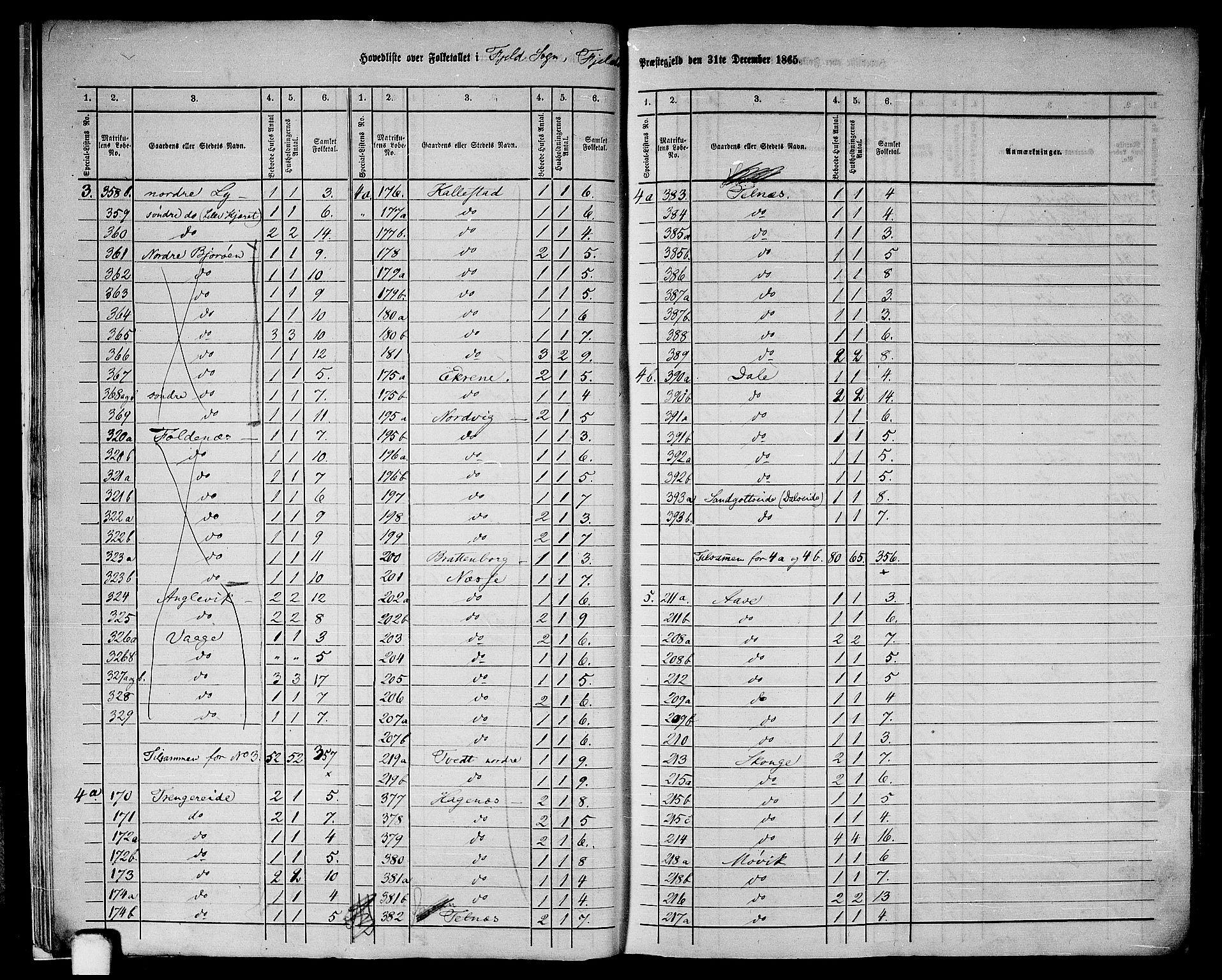 RA, 1865 census for Fjell, 1865, p. 12