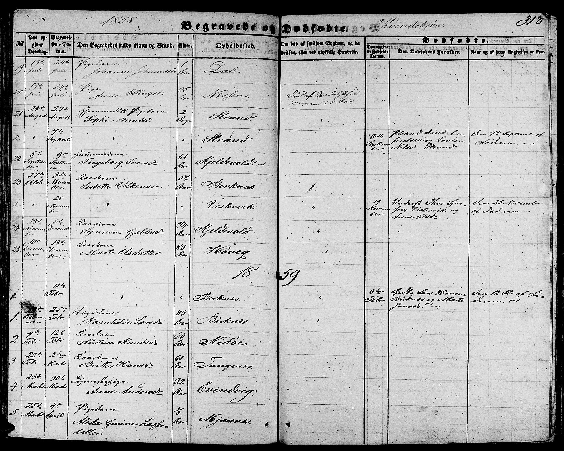 Gulen sokneprestembete, AV/SAB-A-80201/H/Hab/Habb/L0001: Parish register (copy) no. B 1, 1854-1866, p. 318