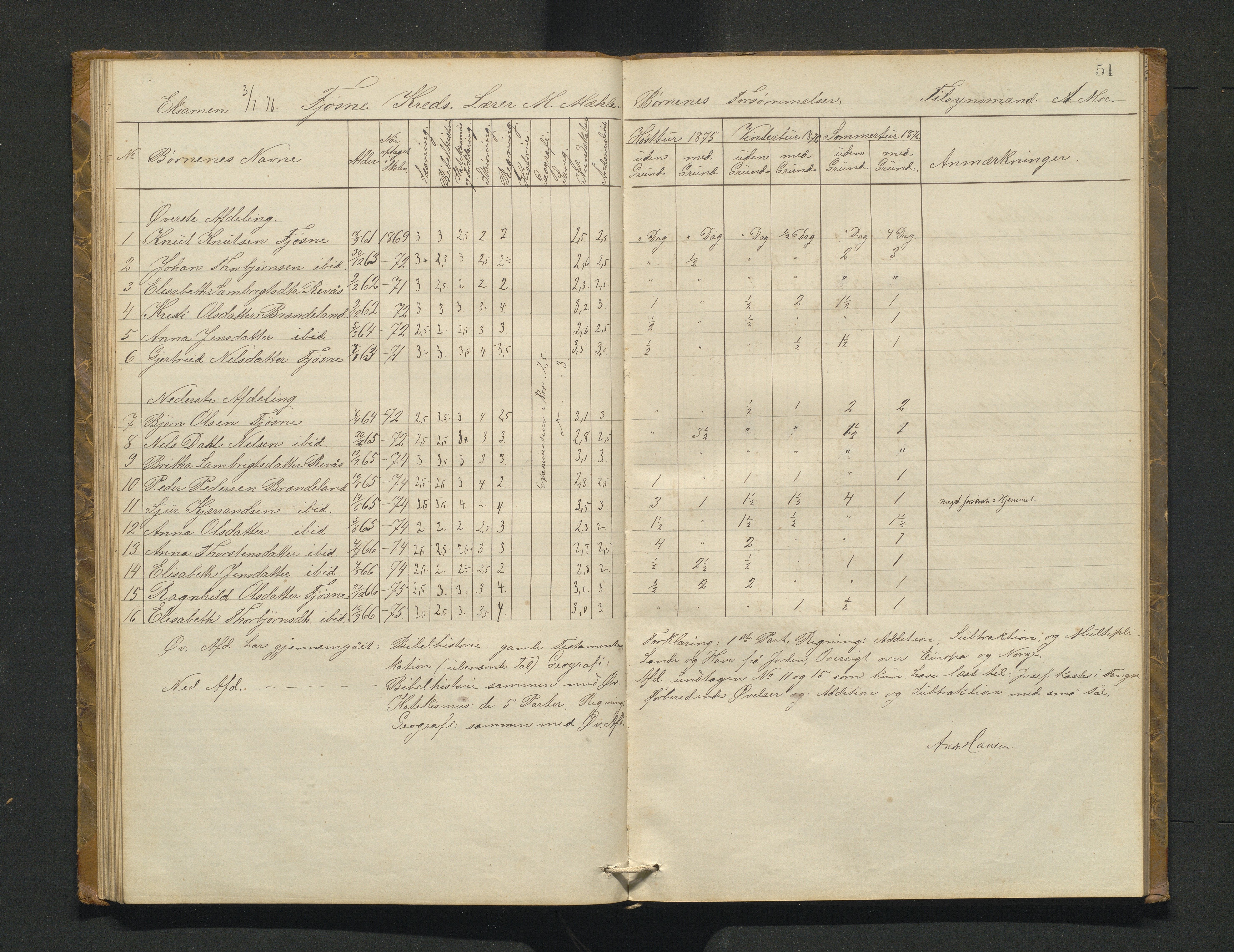 Etne kommune. Skulestyret, IKAH/1211-211/A/Ab/L0001: Eksamensprotokoll for Etne skulekommune, 1873-1878, p. 51