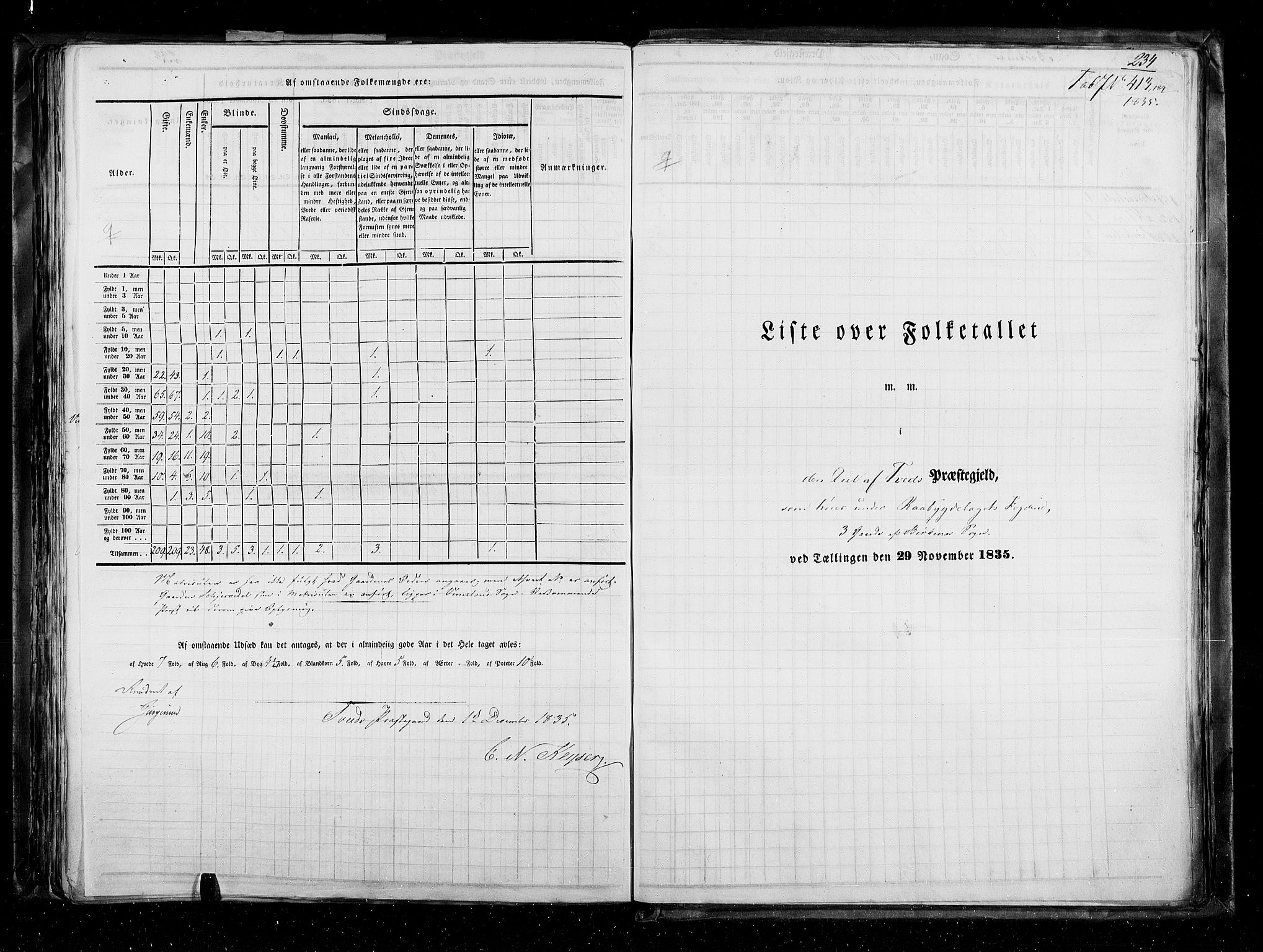 RA, Census 1835, vol. 5: Bratsberg amt og Nedenes og Råbyggelaget amt, 1835, p. 234