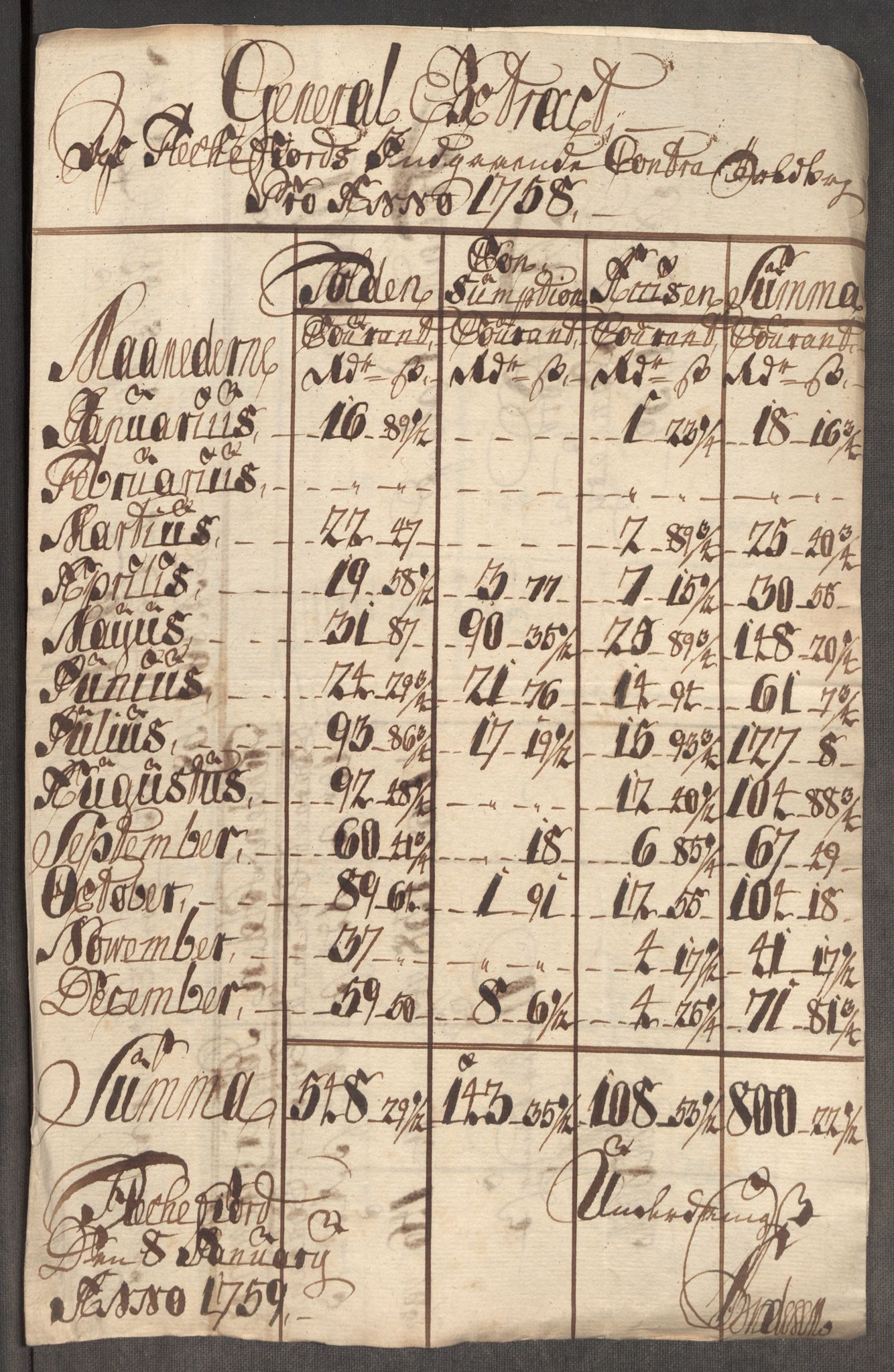 Rentekammeret inntil 1814, Realistisk ordnet avdeling, AV/RA-EA-4070/Oe/L0006: [Ø1]: Priskuranter, 1758-1760, p. 318