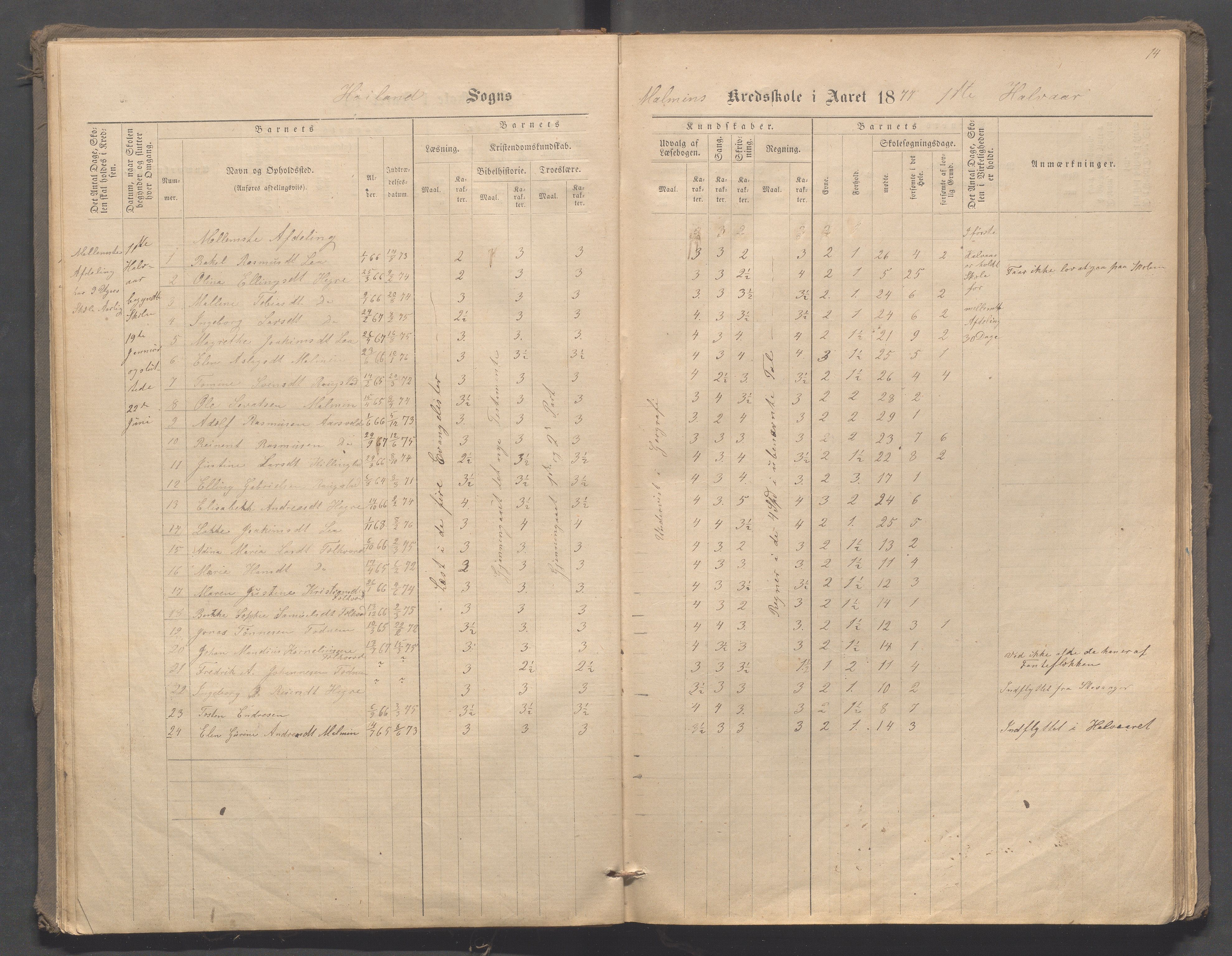 Høyland kommune - Malmheim skole, IKAR/K-100082/F/L0001: Skoleprotokoll, 1873-1888, p. 14