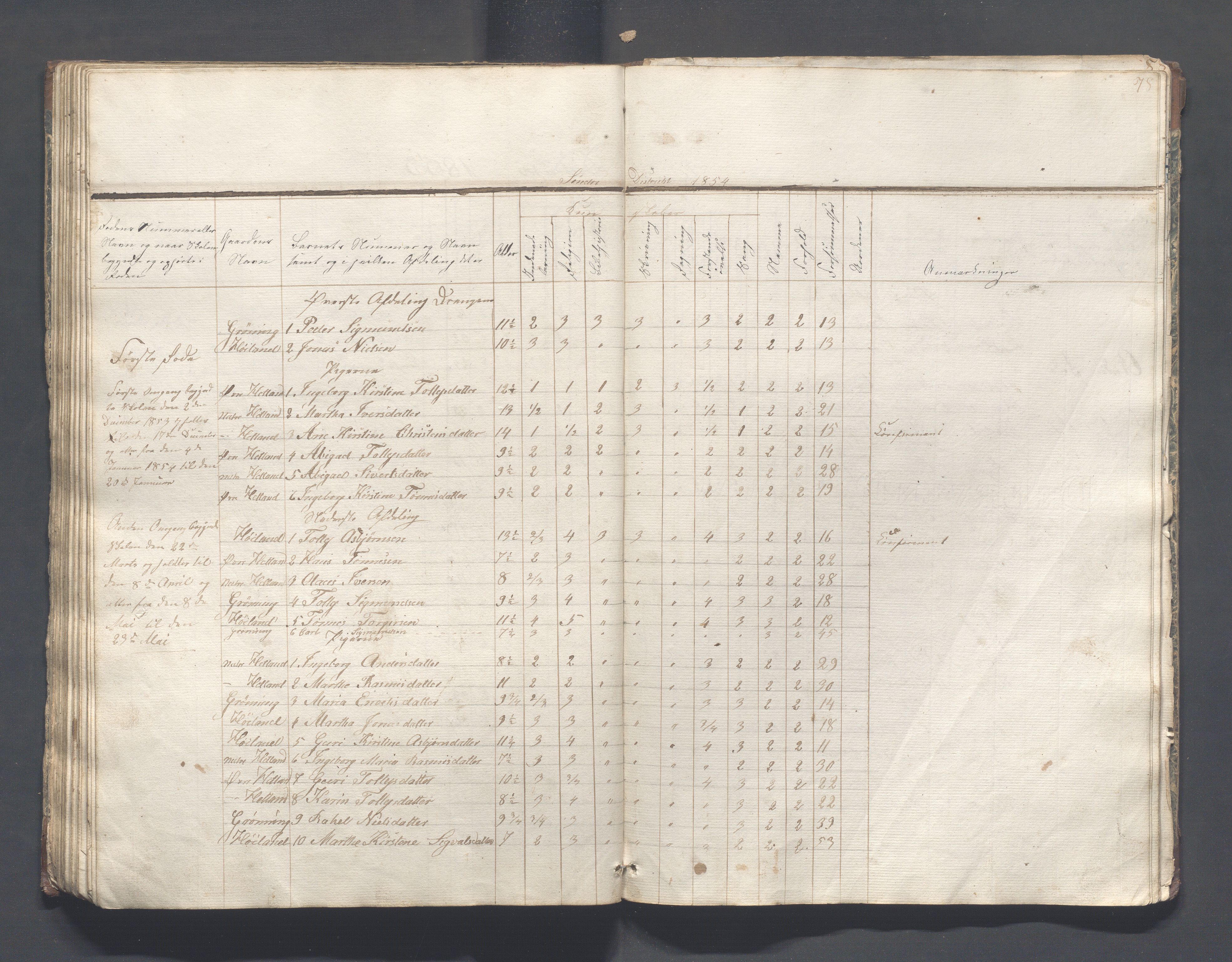 Helleland kommune - Skolekommisjonen/skolestyret, IKAR/K-100486/H/L0001: Skoleprotokoll - Søndre distrikt, 1830-1858, p. 78