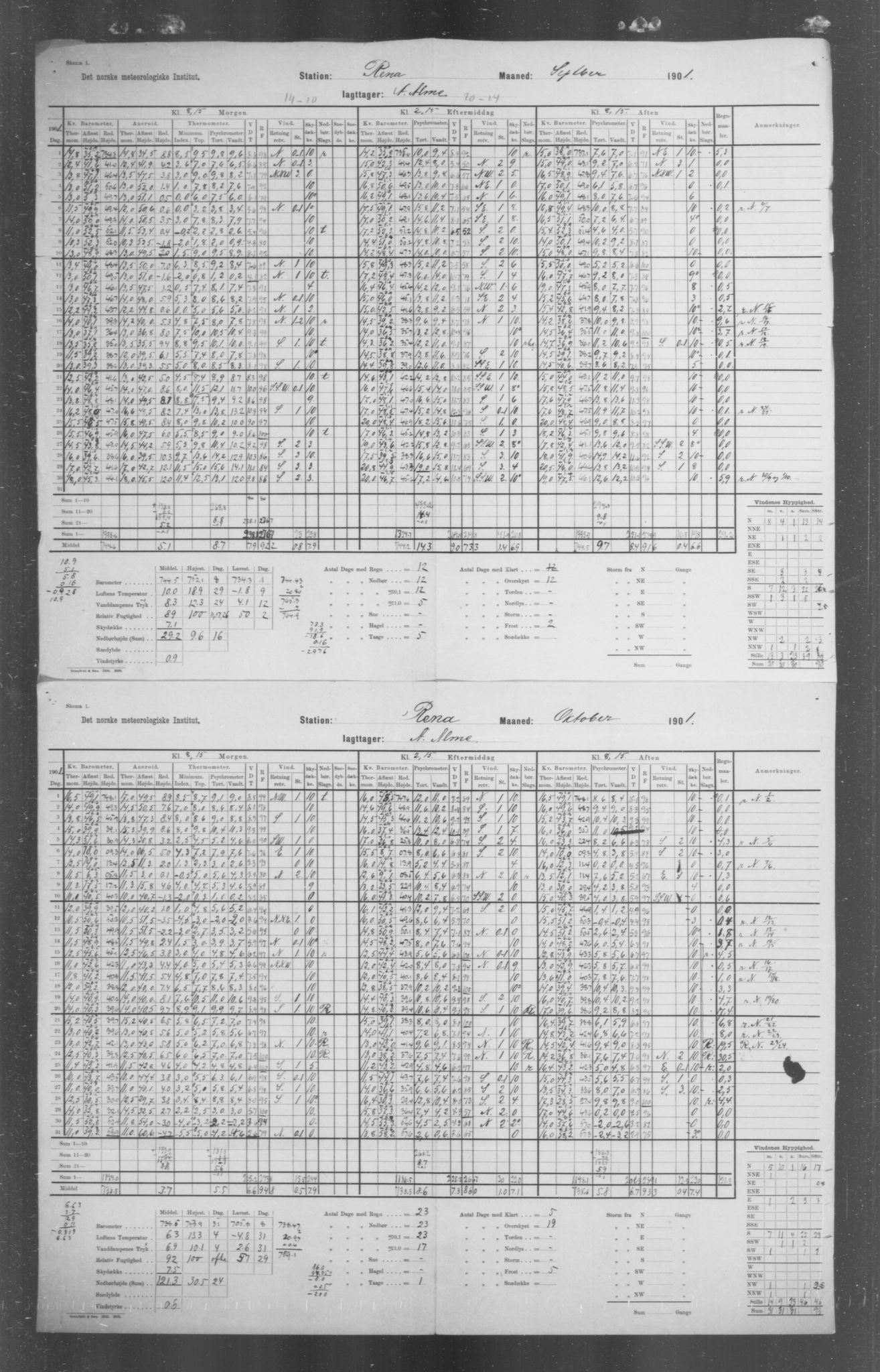 Det norske meteorologiske institutt, AV/RA-S-1570, 1869-1930, p. 150