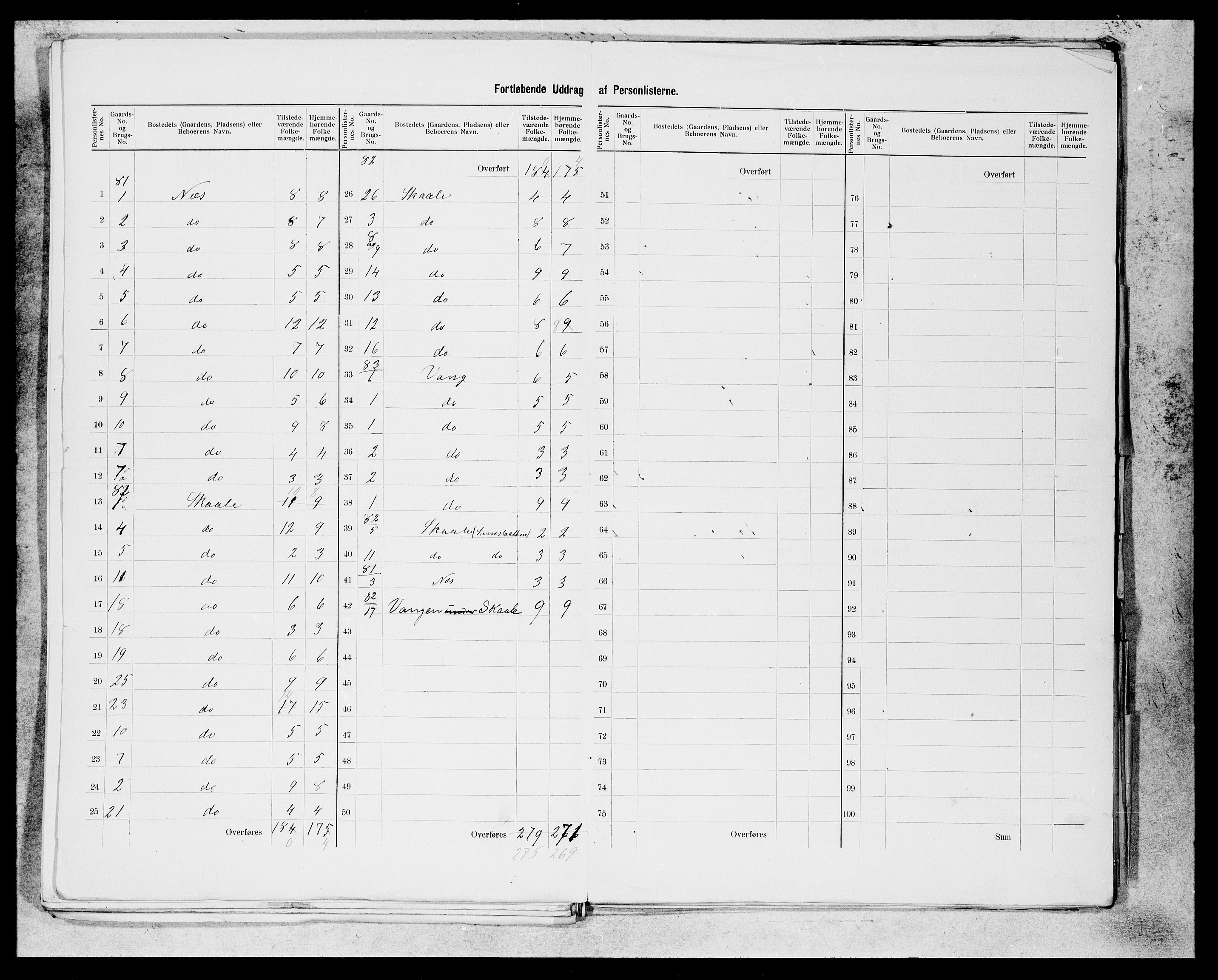 SAB, 1900 census for Kvinnherad, 1900, p. 27