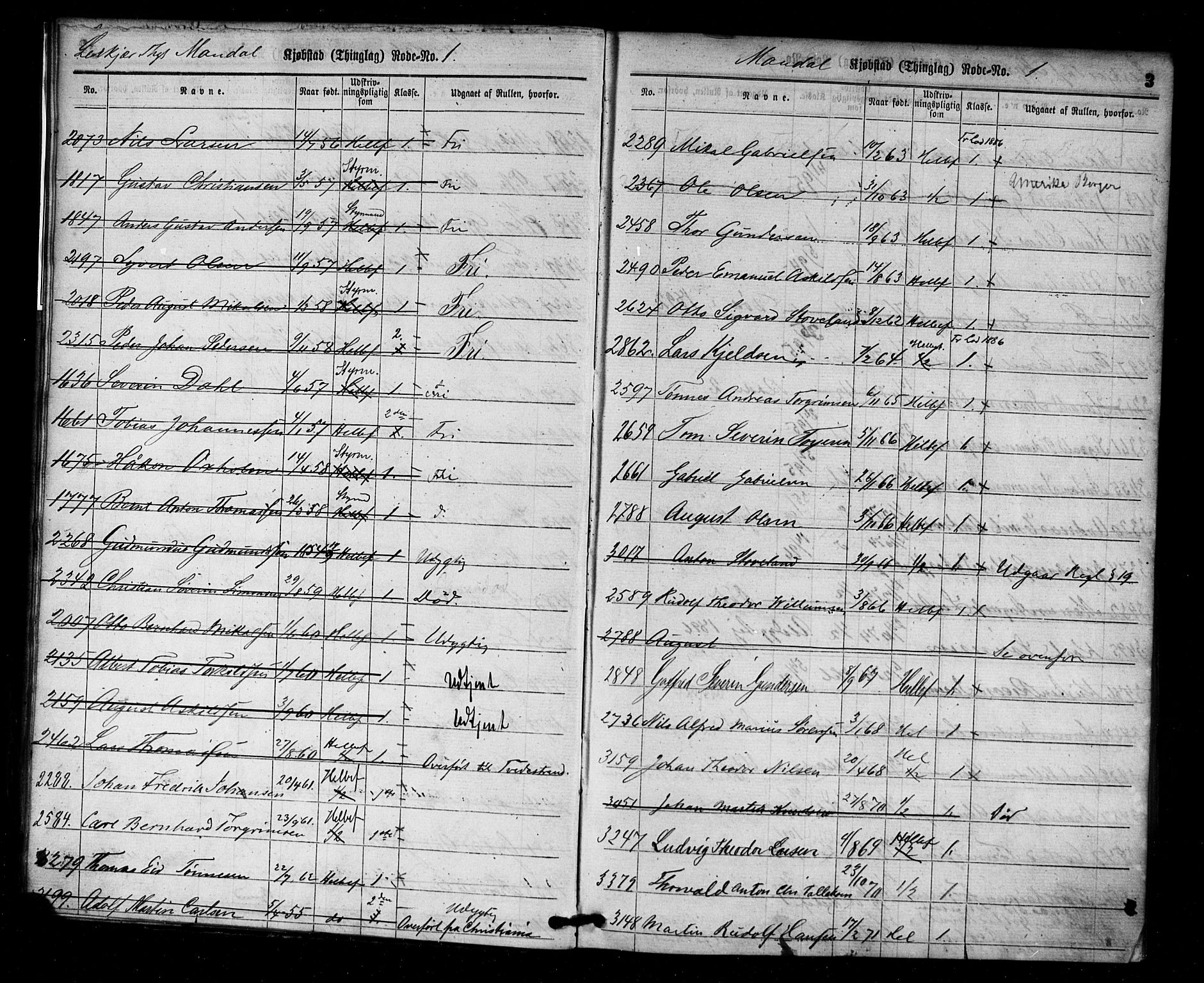 Mandal mønstringskrets, AV/SAK-2031-0016/F/Ff/L0002: Utskrivningsregisterrulle, nr som i hovedrulle, med register, L-16, 1860-1900, p. 5