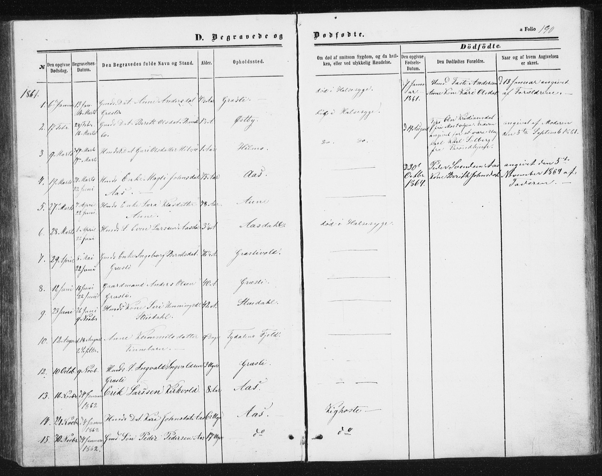 Ministerialprotokoller, klokkerbøker og fødselsregistre - Sør-Trøndelag, SAT/A-1456/698/L1166: Parish register (copy) no. 698C03, 1861-1887, p. 190